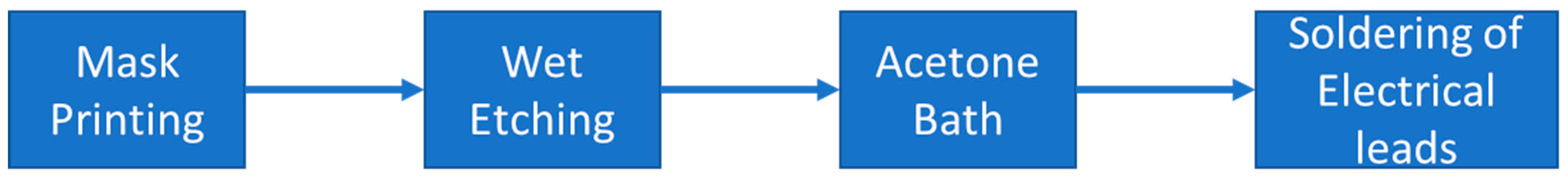 Bioengineering 10 00151 g005 Bioengineering 10 00151 g005