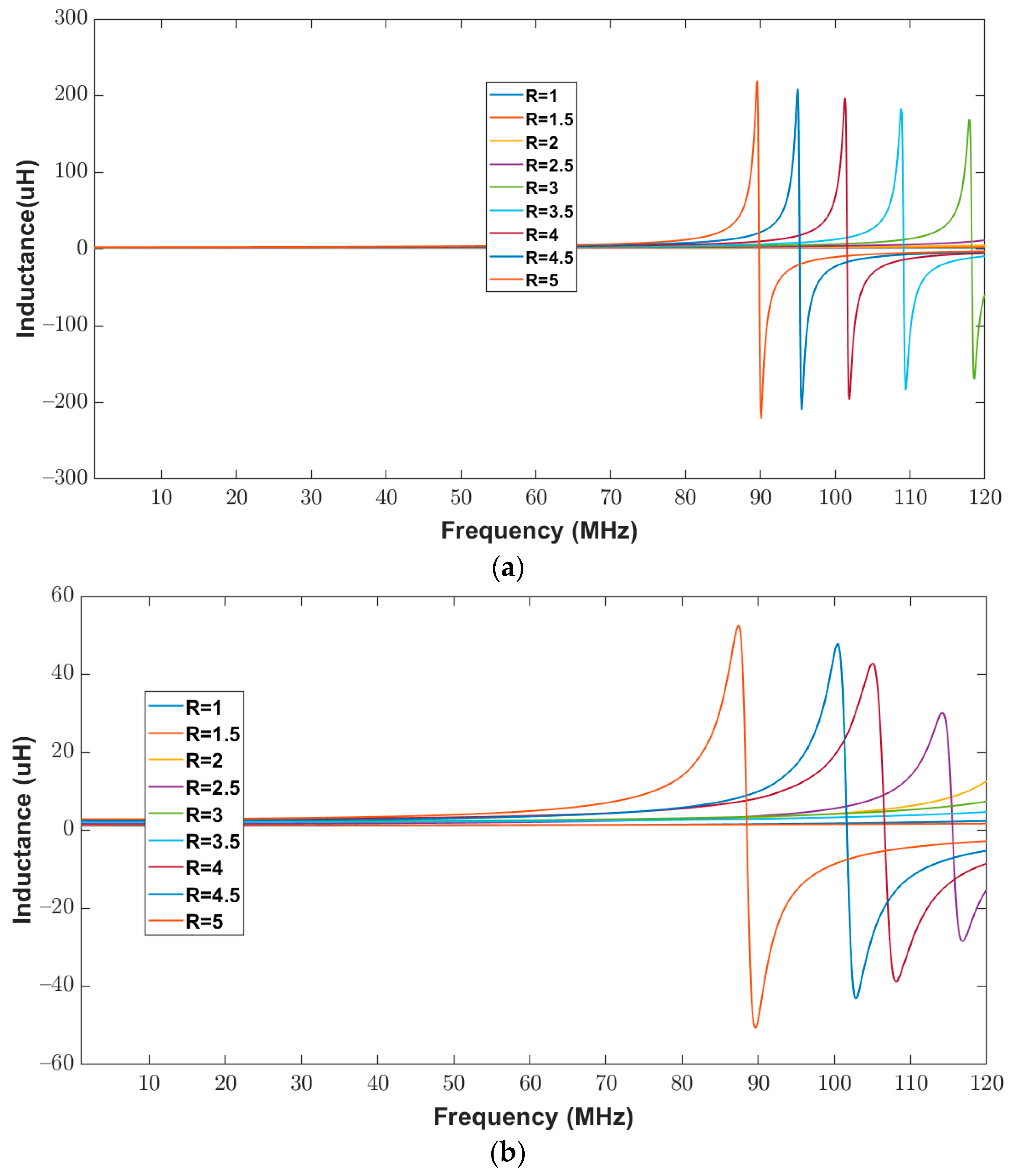 Bioengineering 10 00151 g012 Bioengineering 10 00151 g012