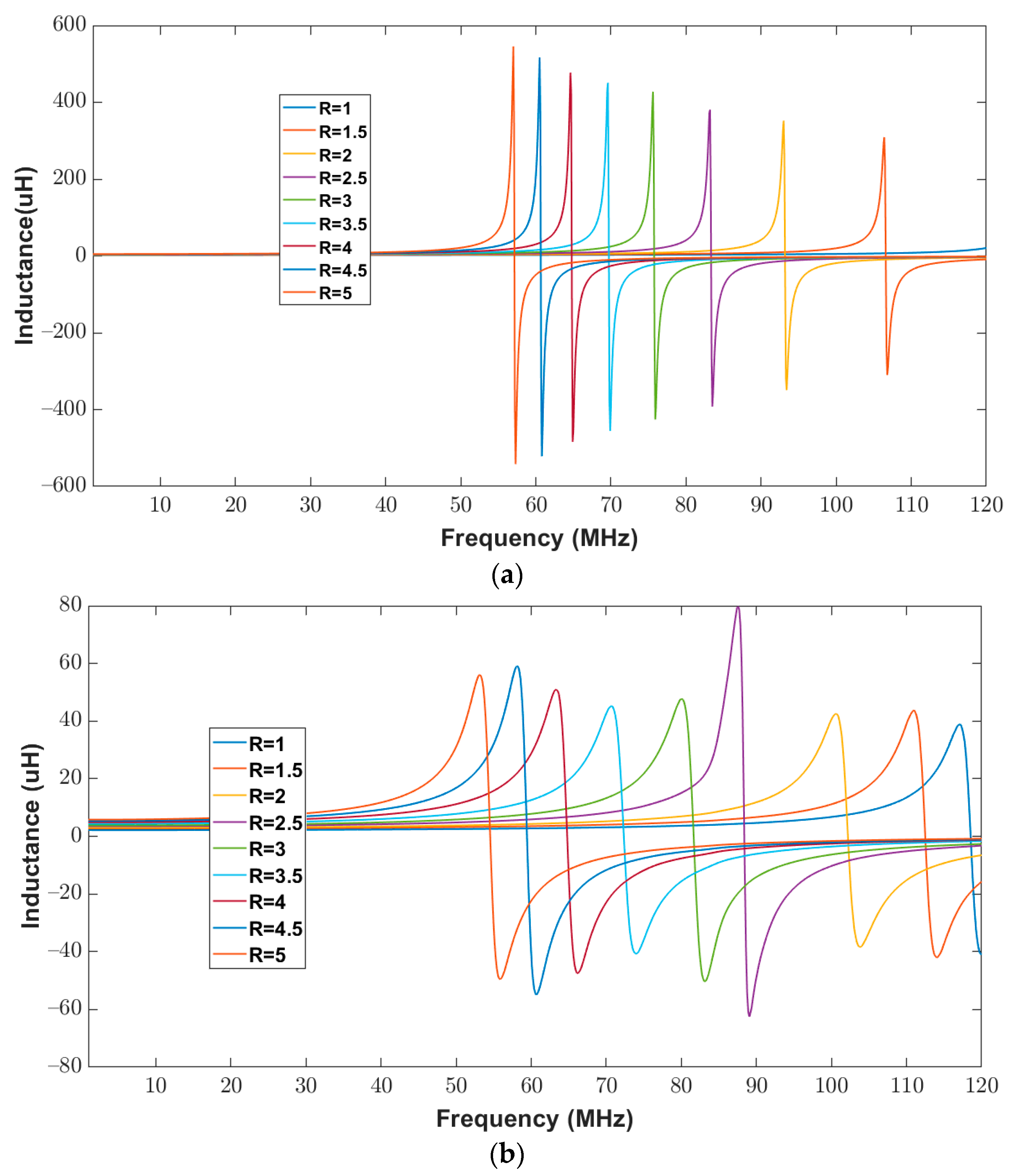 Bioengineering 10 00151 g014 Bioengineering 10 00151 g014