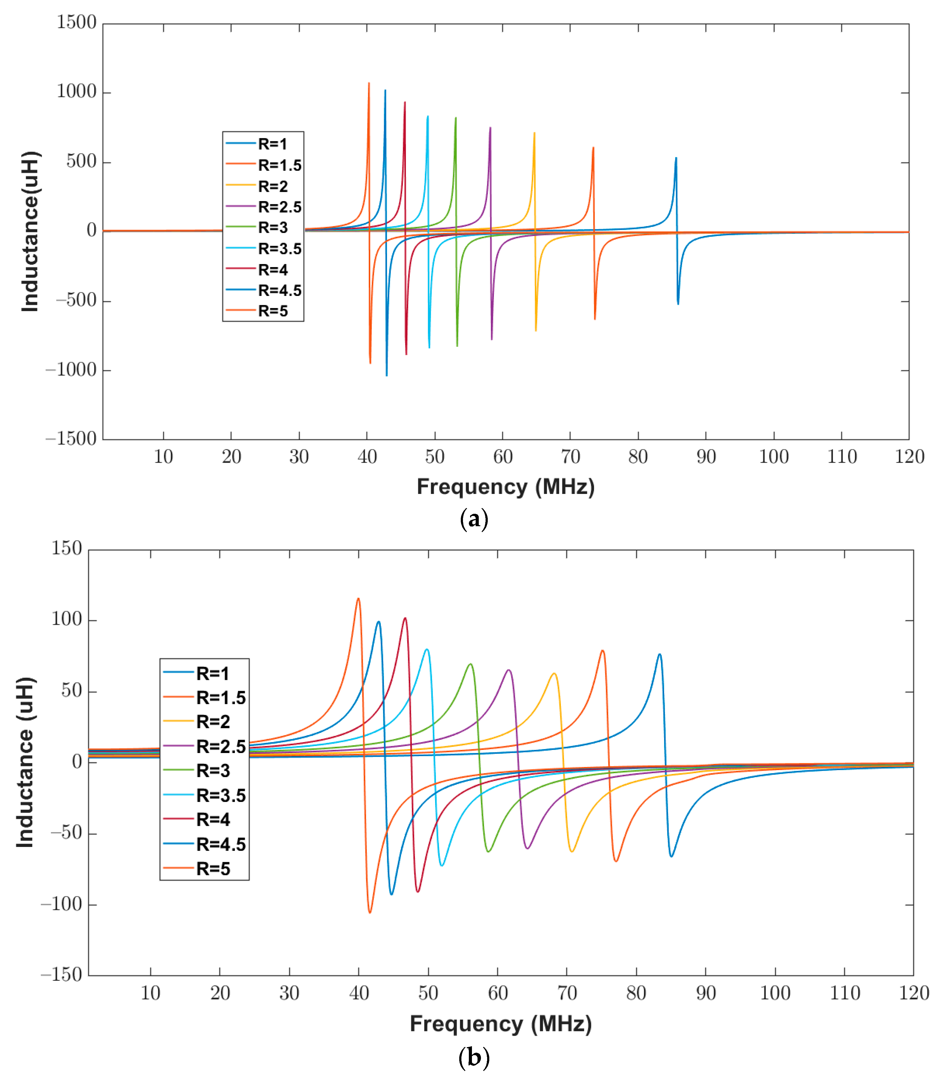 Bioengineering 10 00151 g016 Bioengineering 10 00151 g016