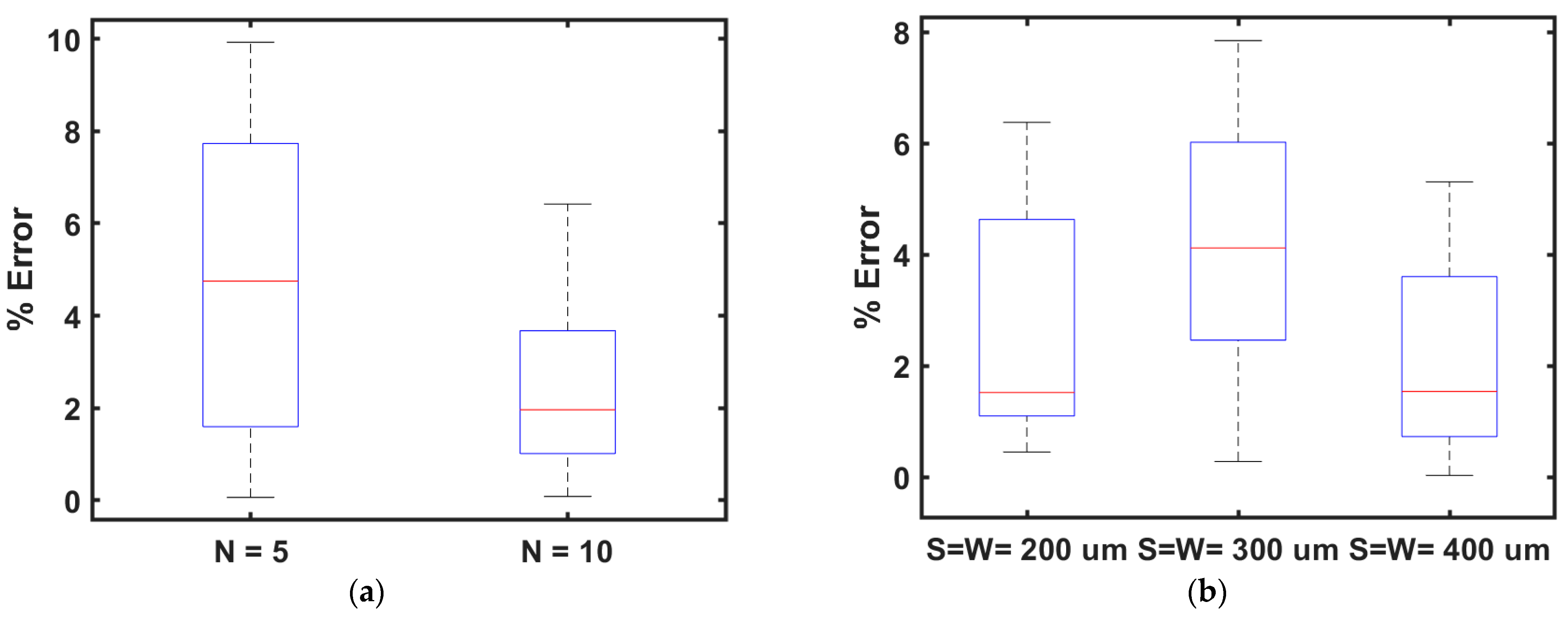 Bioengineering 10 00151 g018 Bioengineering 10 00151 g018