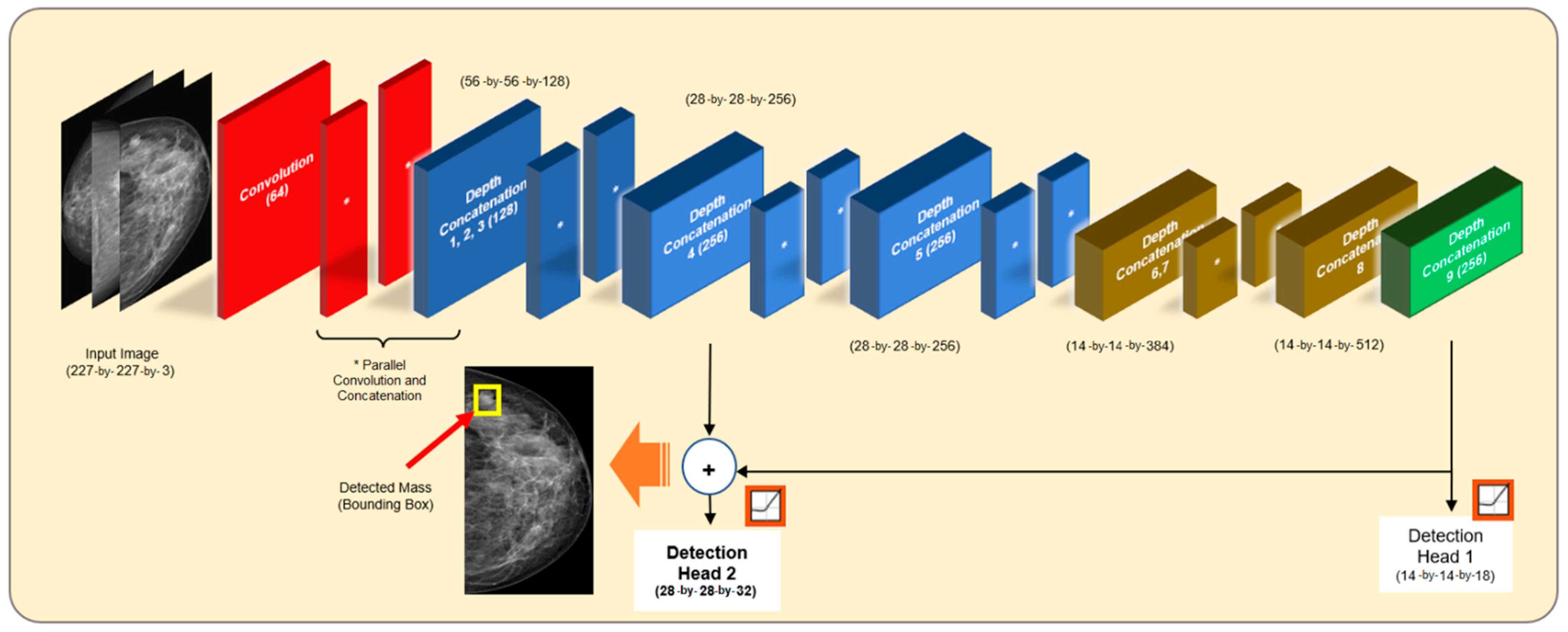 Bioengineering 10 00153 g004 Bioengineering 10 00153 g004