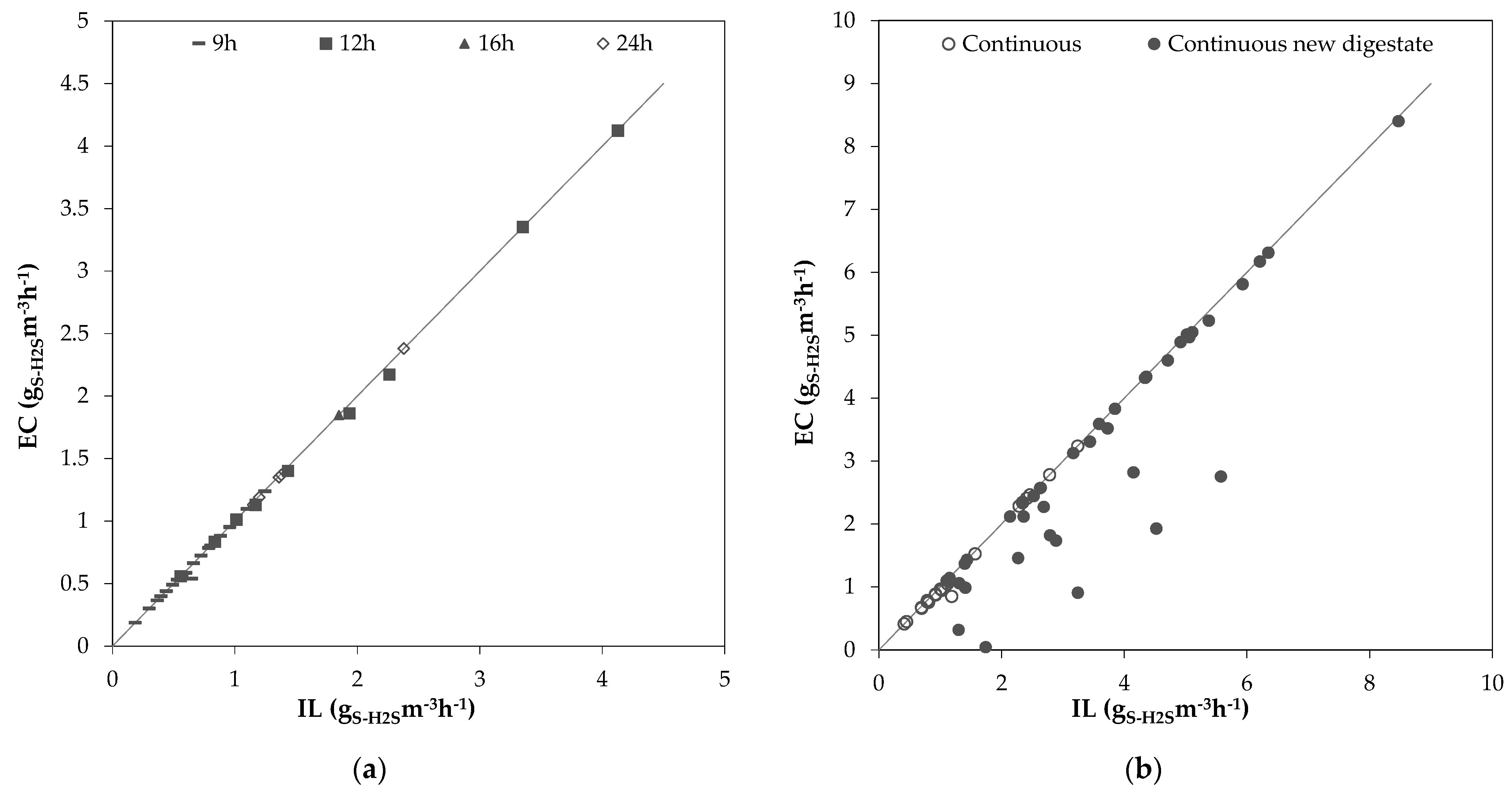 Bioengineering 10 00160 g003