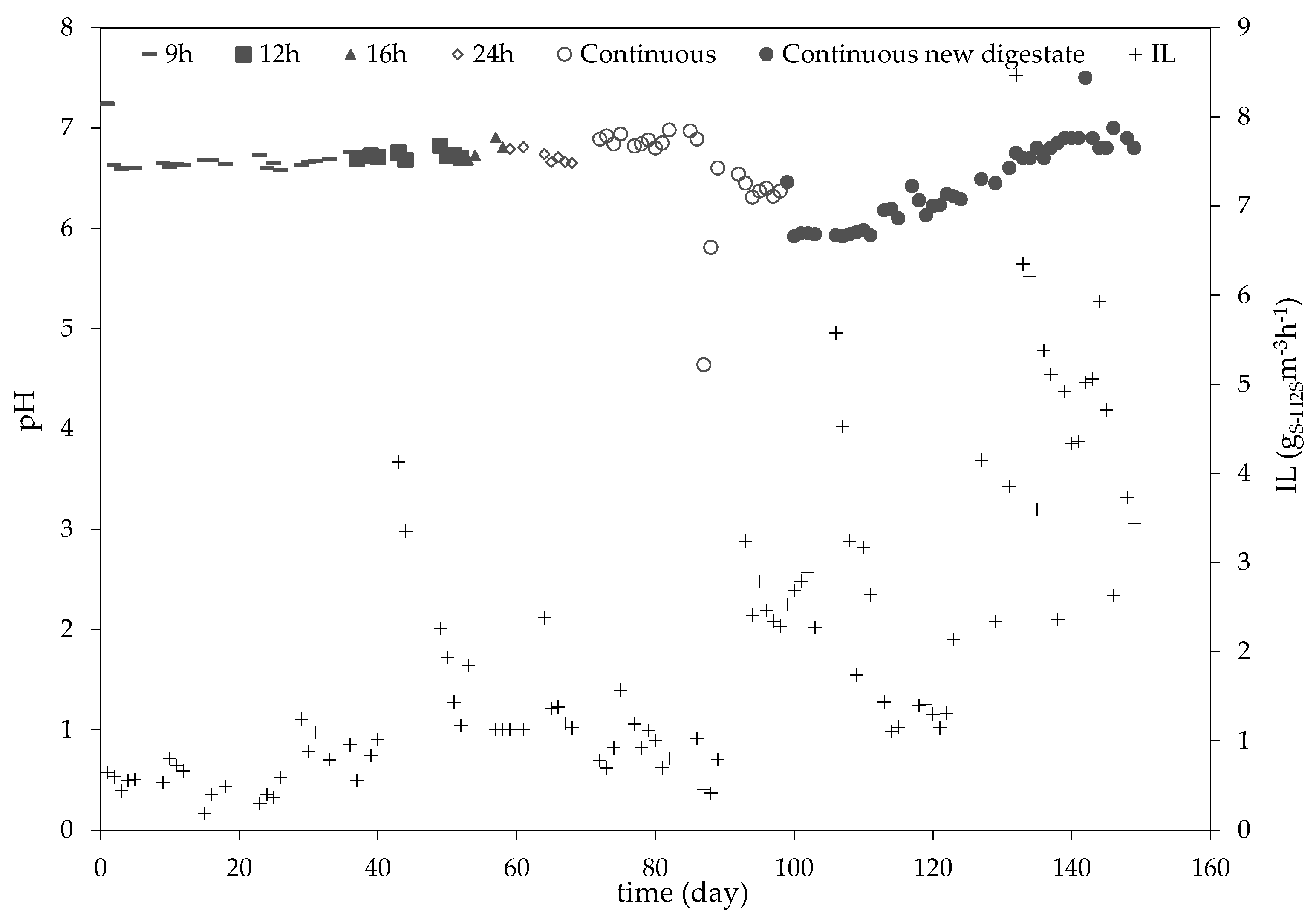 Bioengineering 10 00160 g004