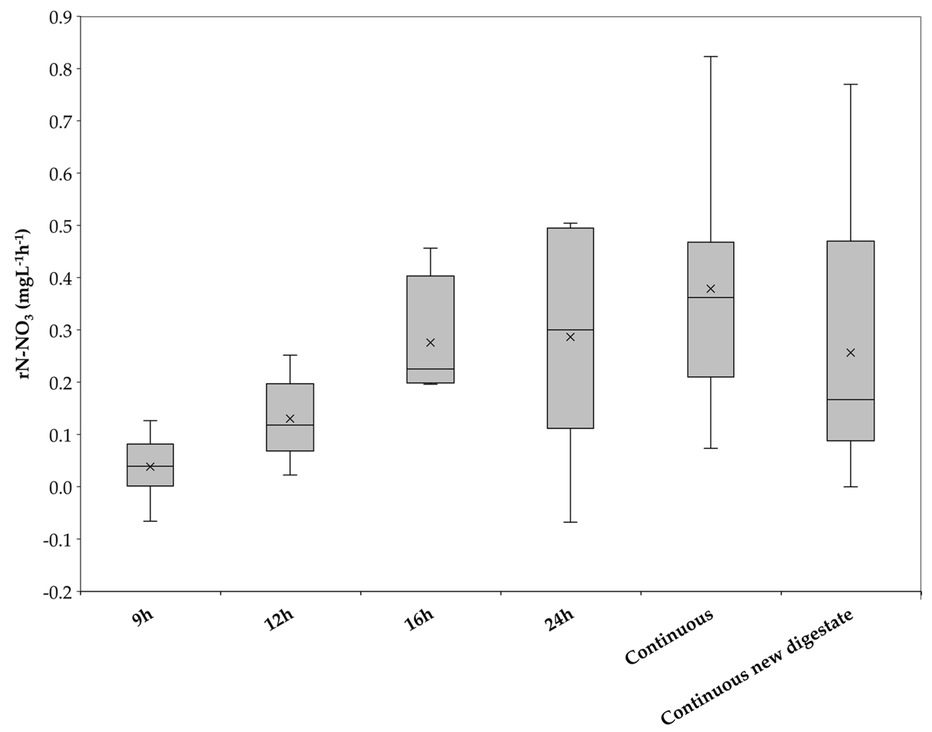 Bioengineering 10 00160 g006