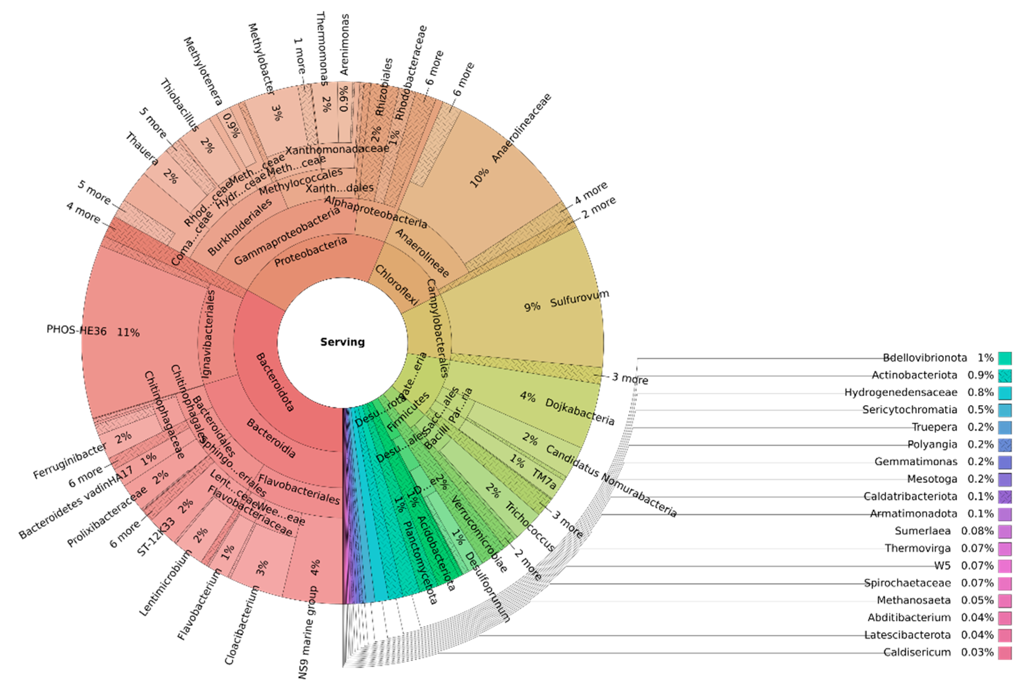 Bioengineering 10 00160 g007