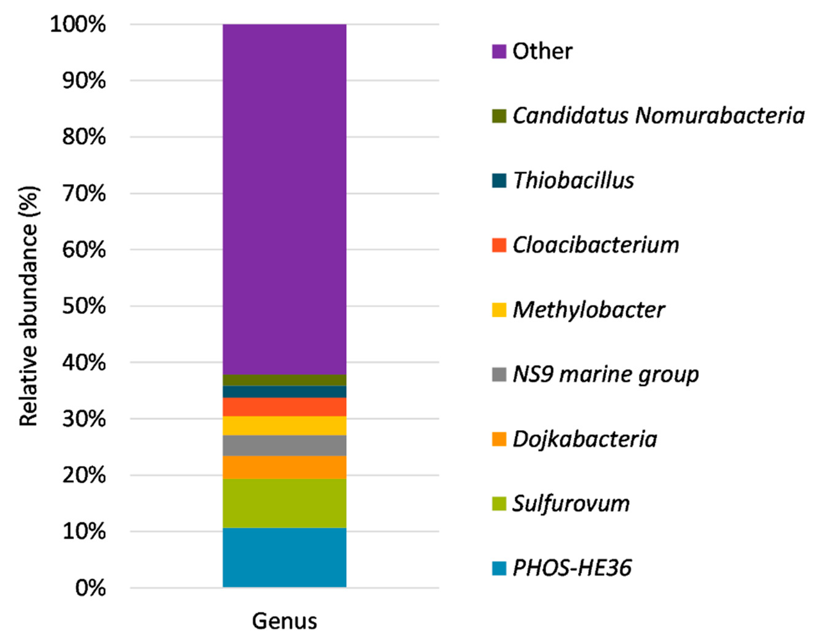 Bioengineering 10 00160 g008
