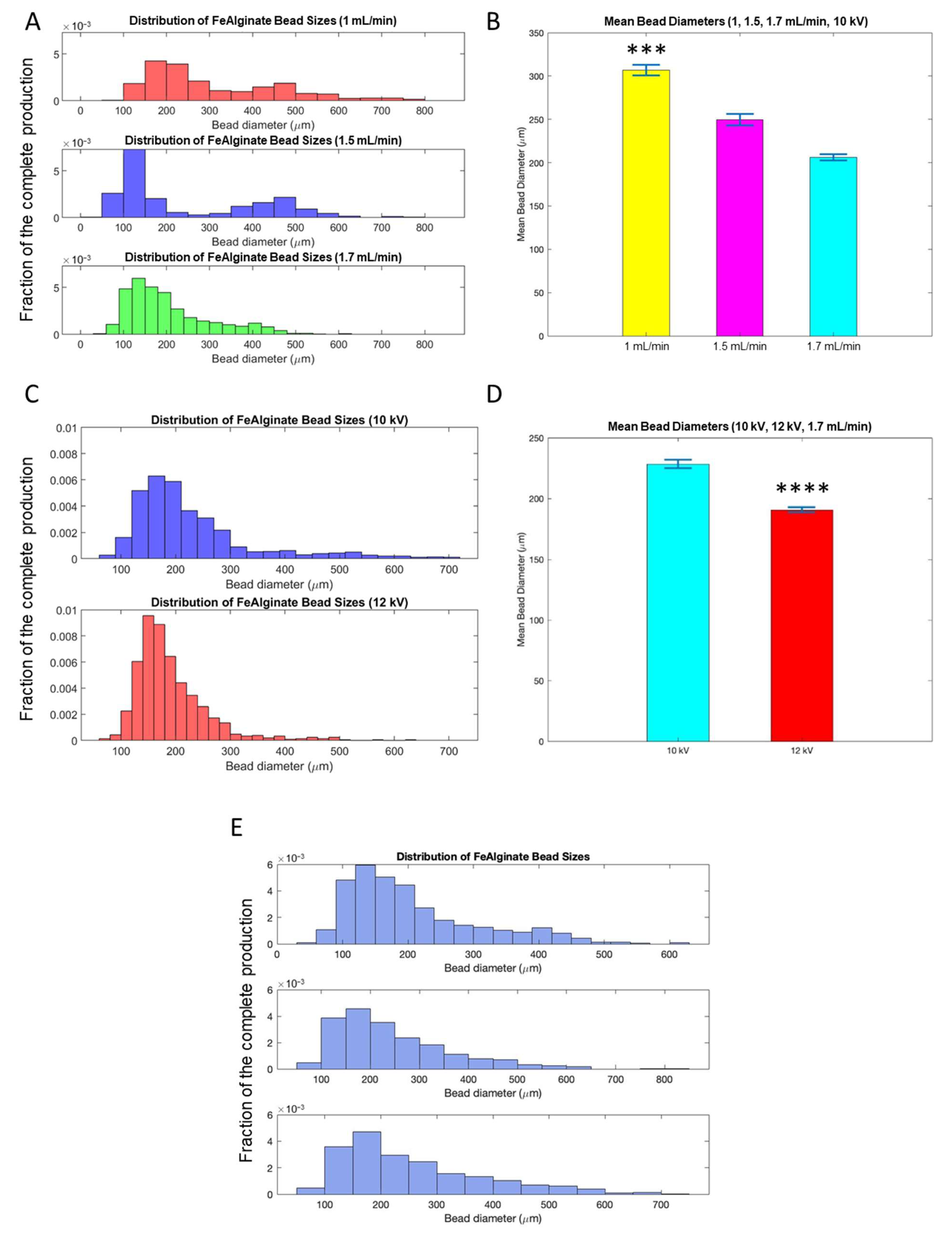 Bioengineering 10 00163 g005