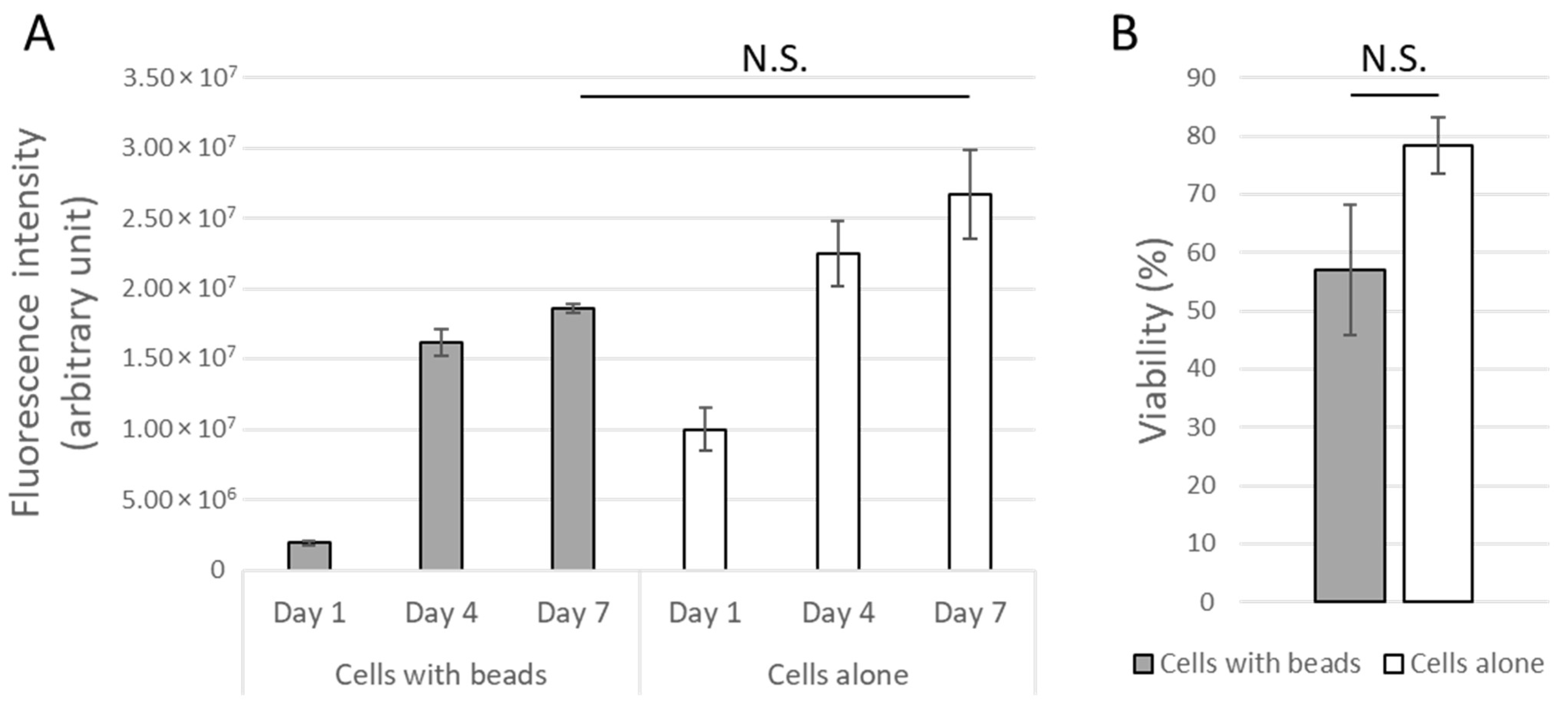 Bioengineering 10 00163 g007