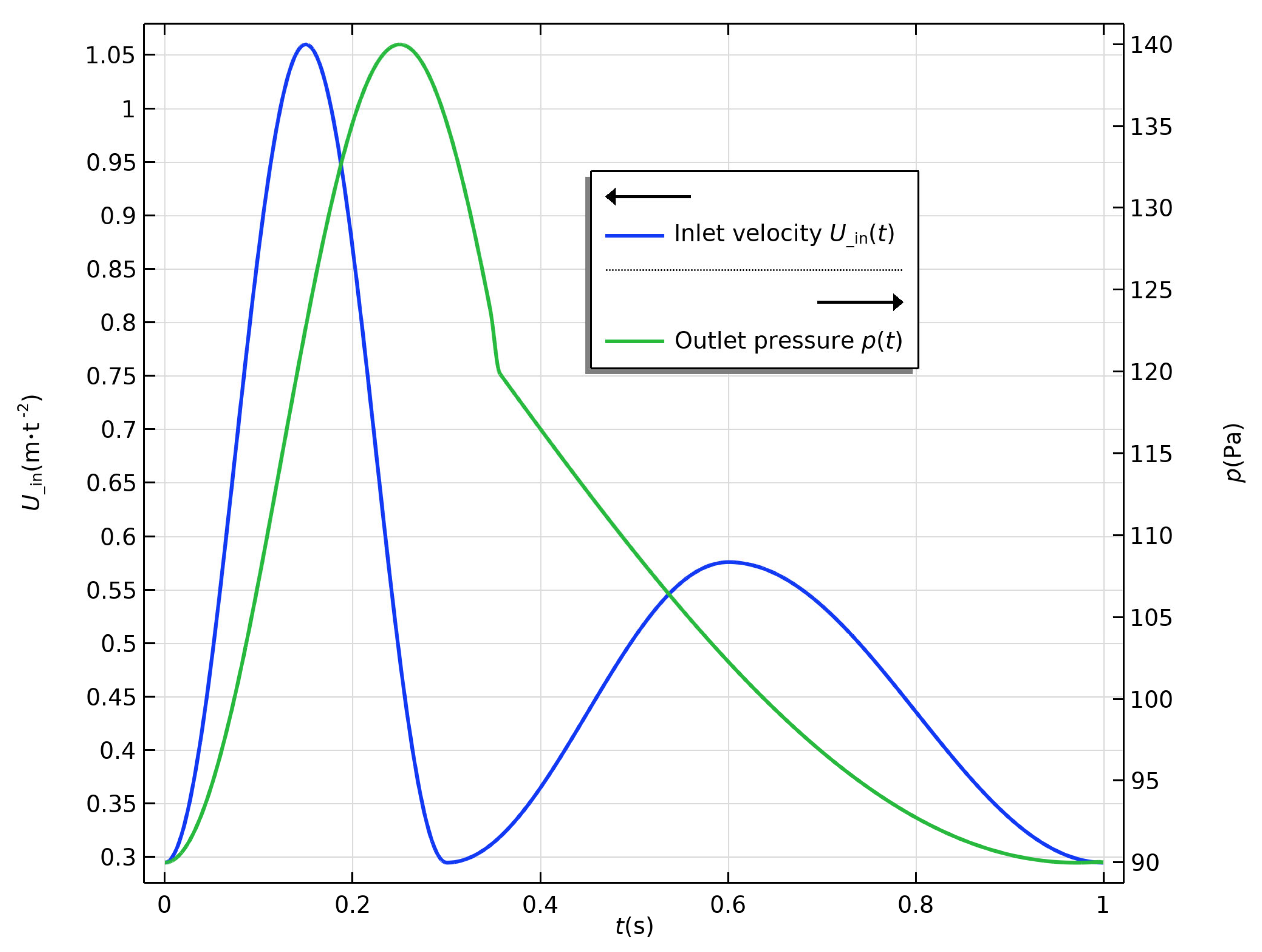 Bioengineering 10 00164 g003