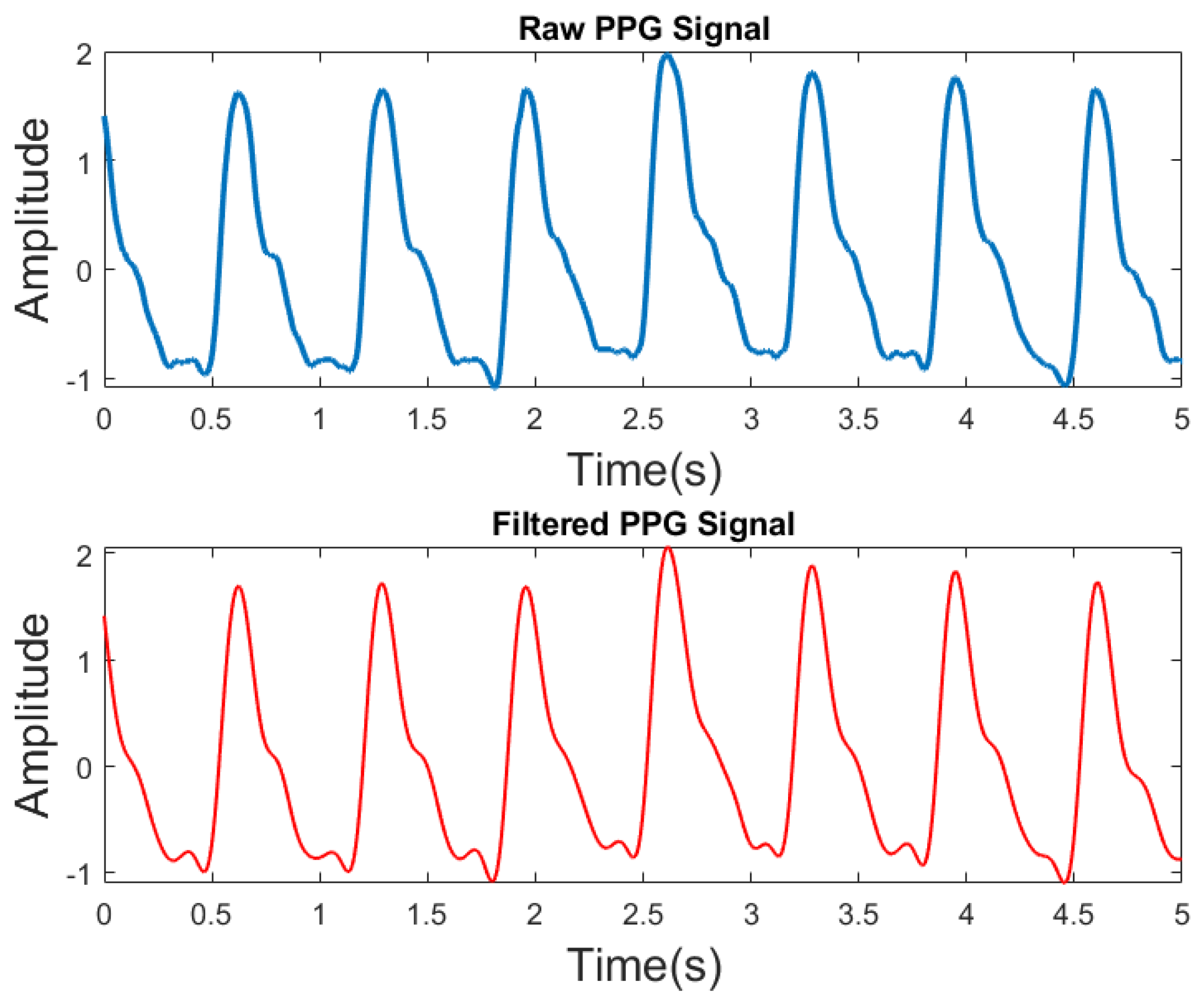 Bioengineering 10 00167 g003 Bioengineering 10 00167 g003