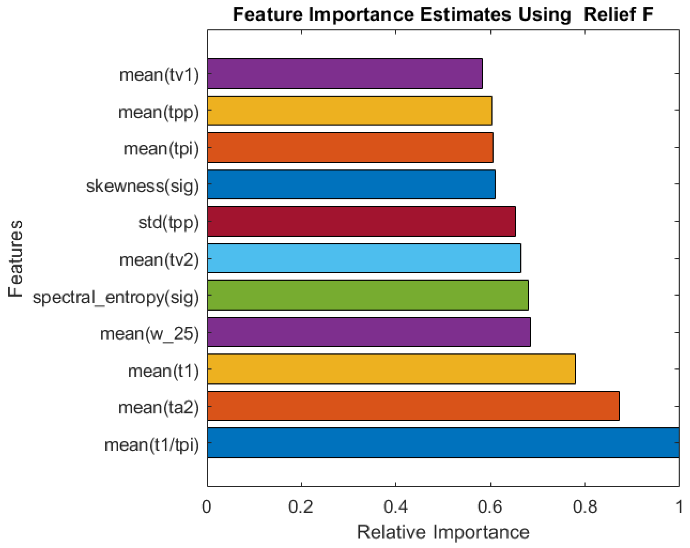 Bioengineering 10 00167 g005 Bioengineering 10 00167 g005