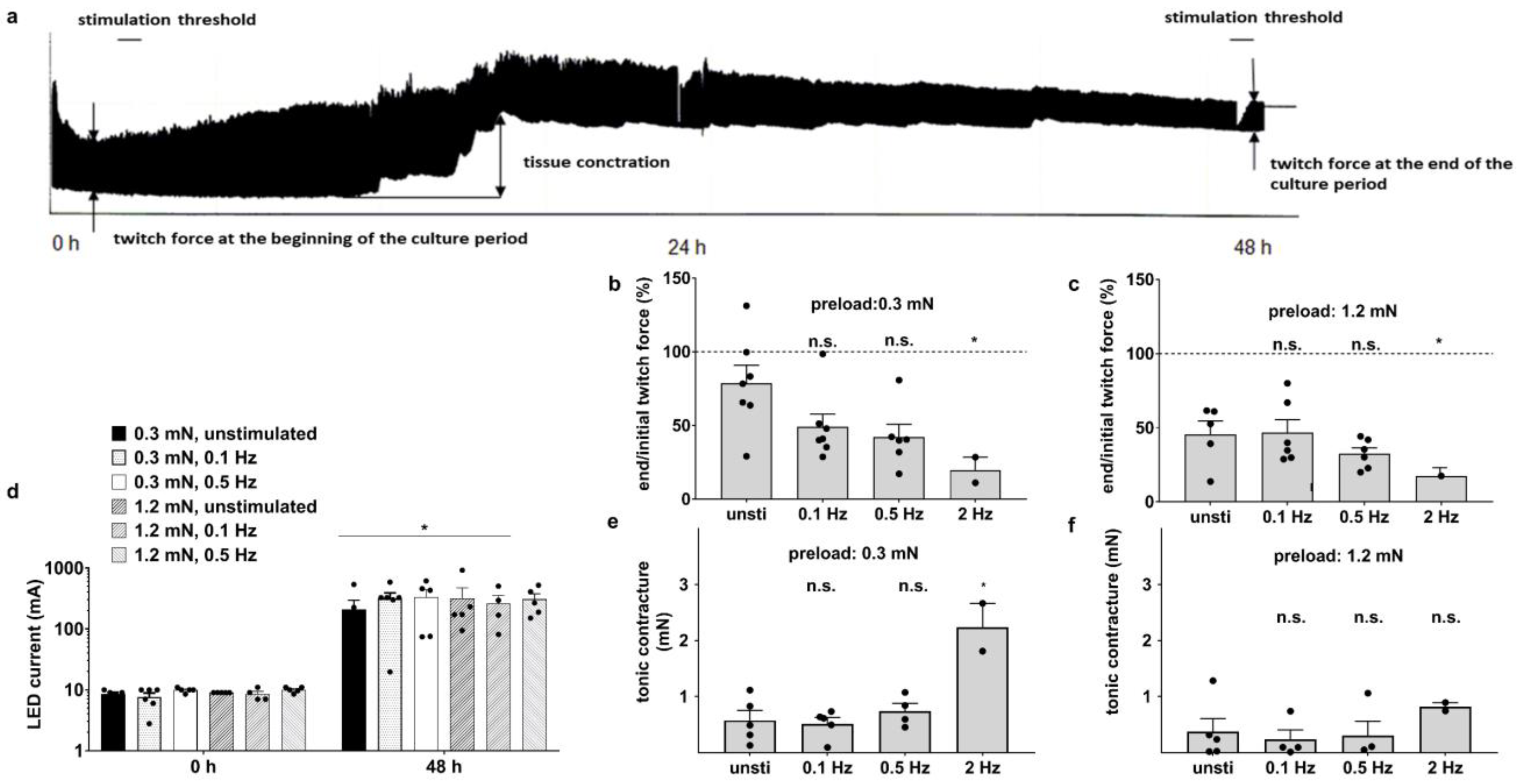 Bioengineering 10 00171 g003