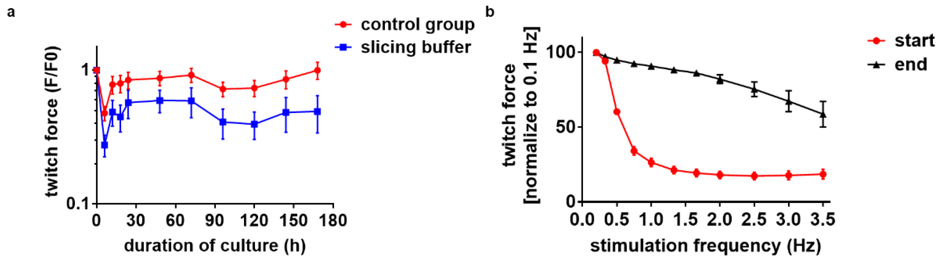 Bioengineering 10 00171 g006