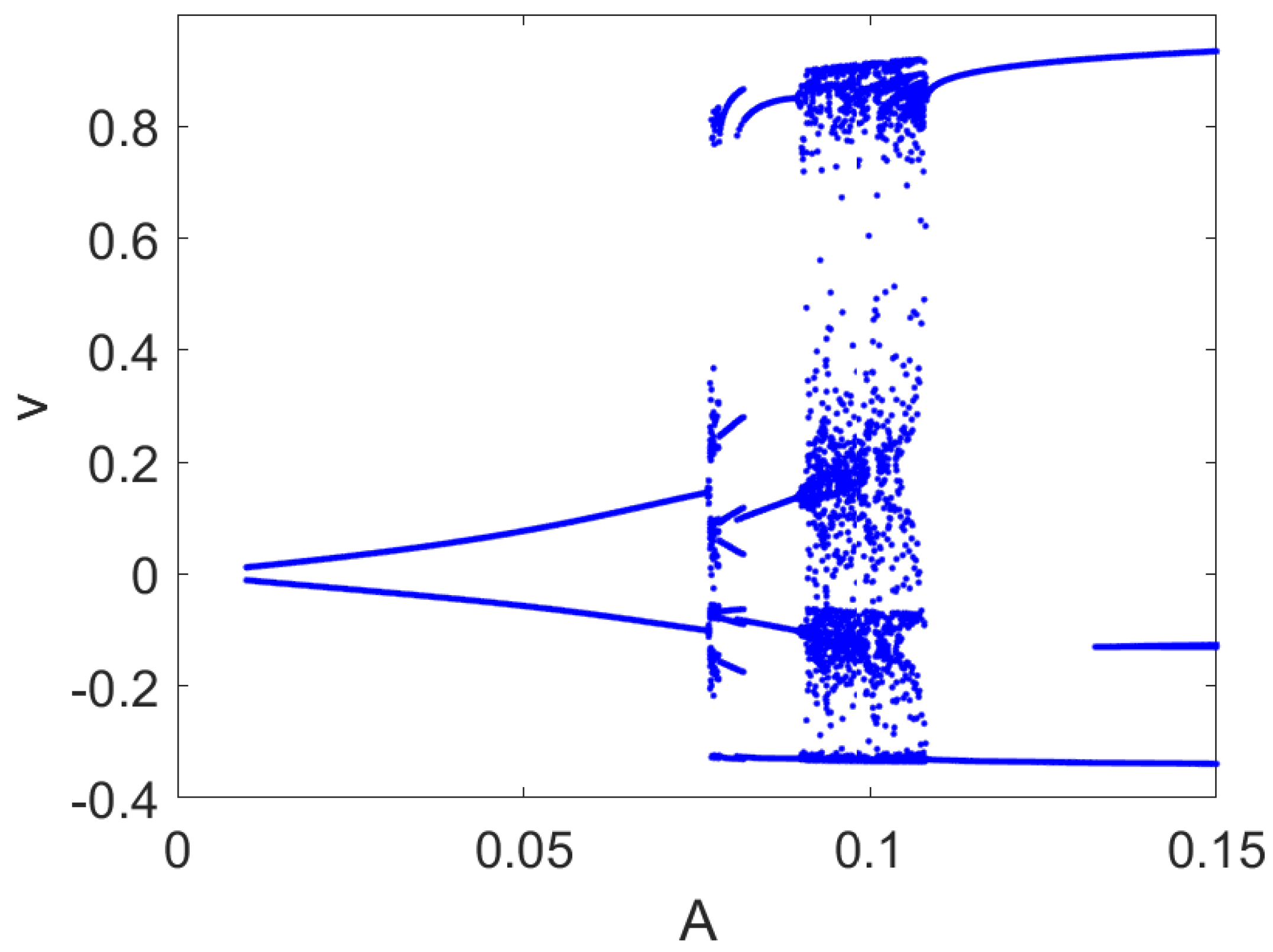 Bioengineering 10 00174 g010