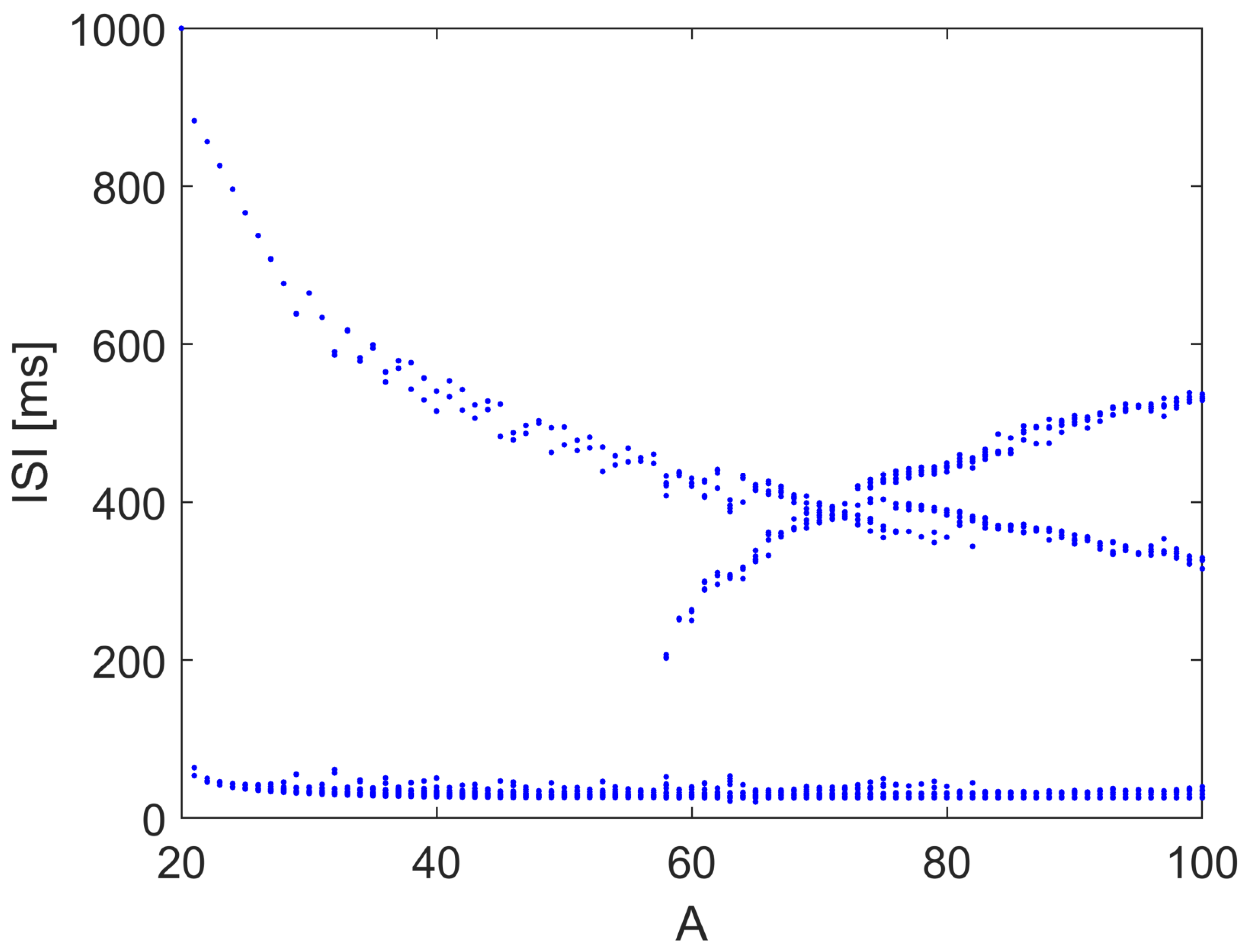 Bioengineering 10 00174 g013
