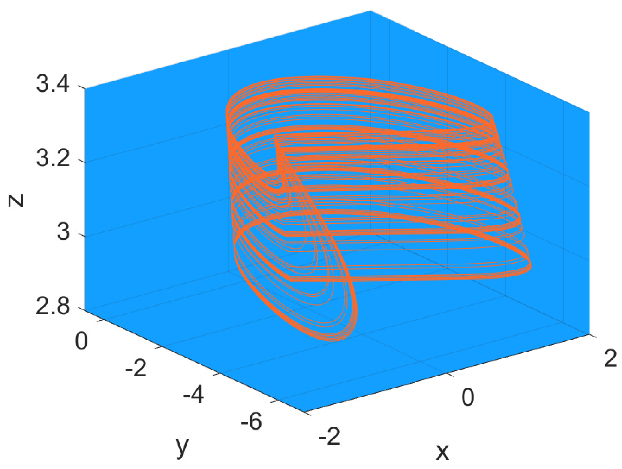 Bioengineering 10 00174 g016