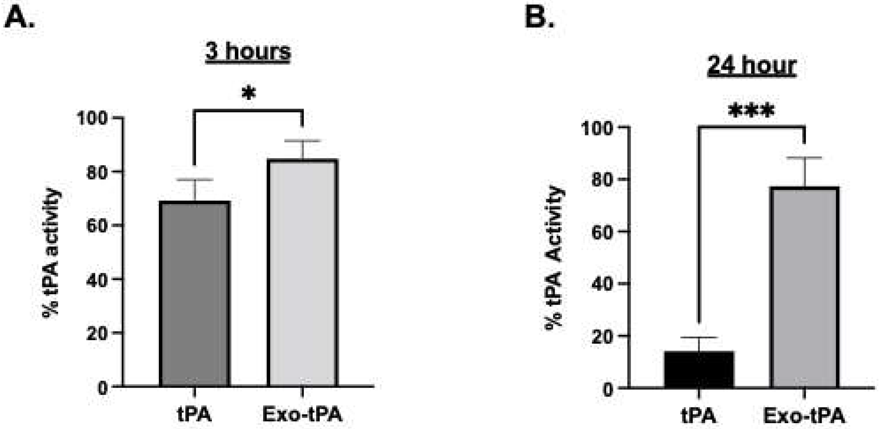 Bioengineering 10 00177 g002