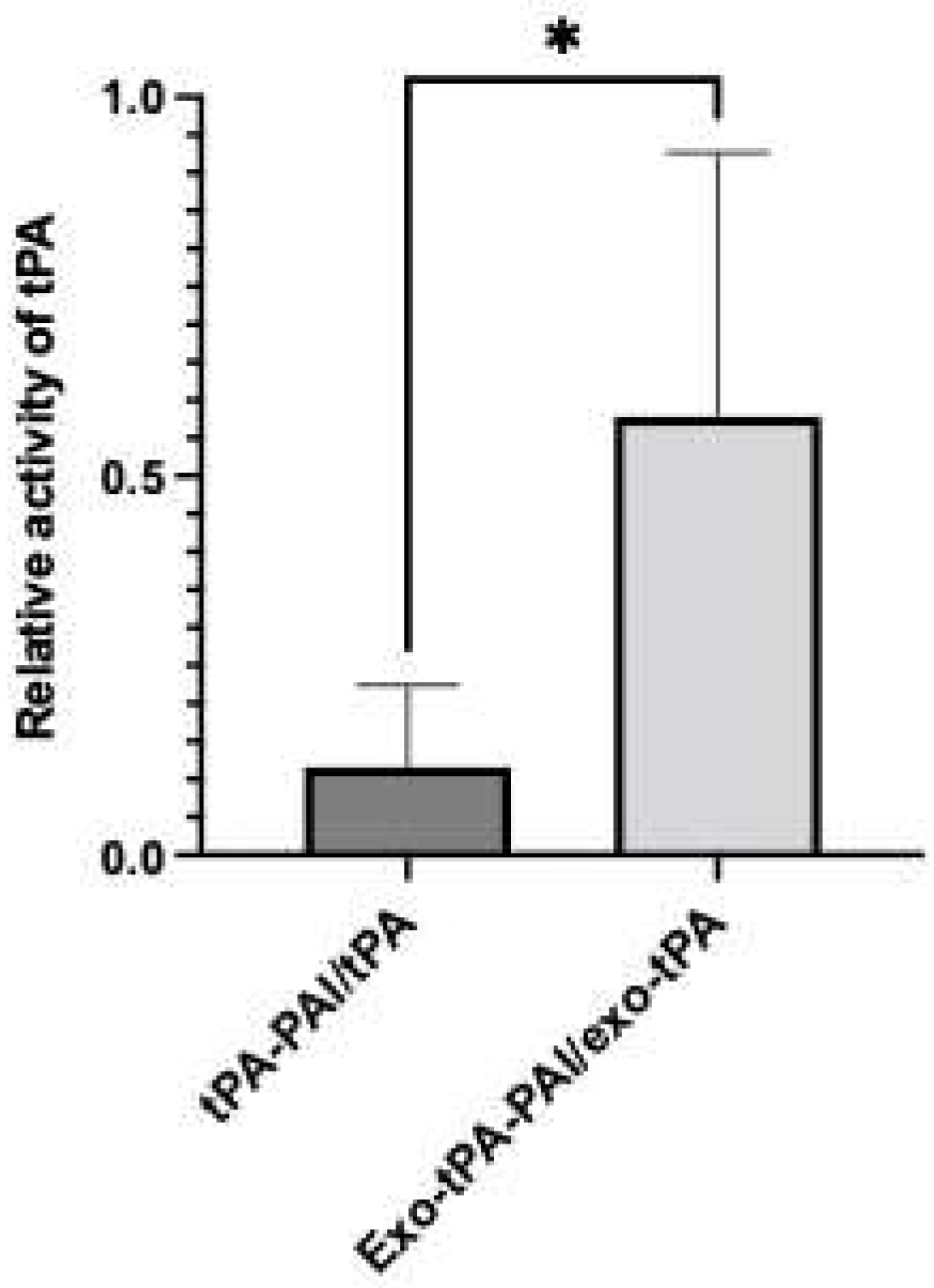 Bioengineering 10 00177 g003