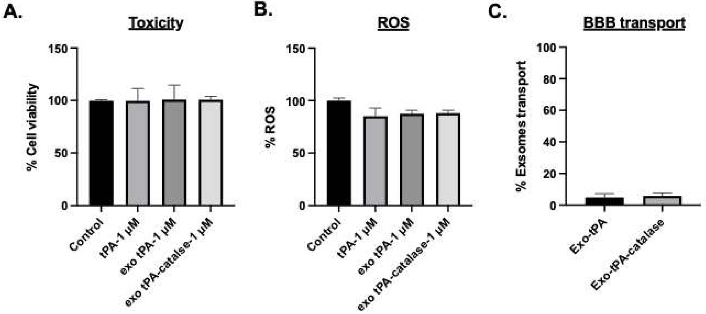 Bioengineering 10 00177 g006