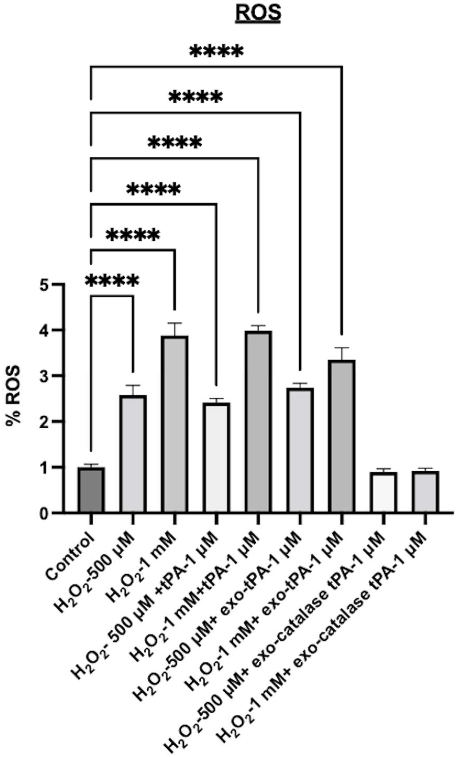 Bioengineering 10 00177 g008