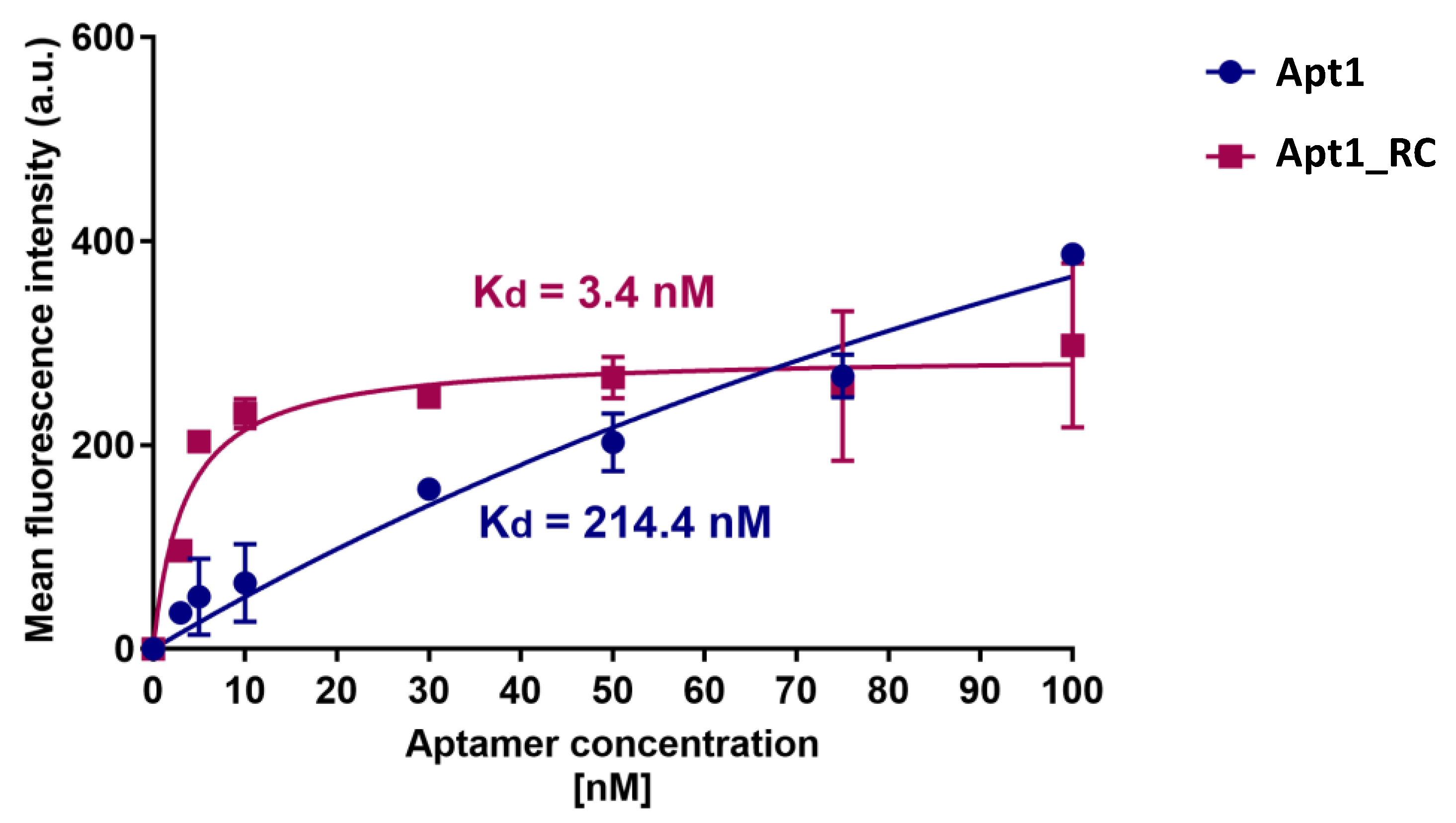 Bioengineering 10 00178 g004