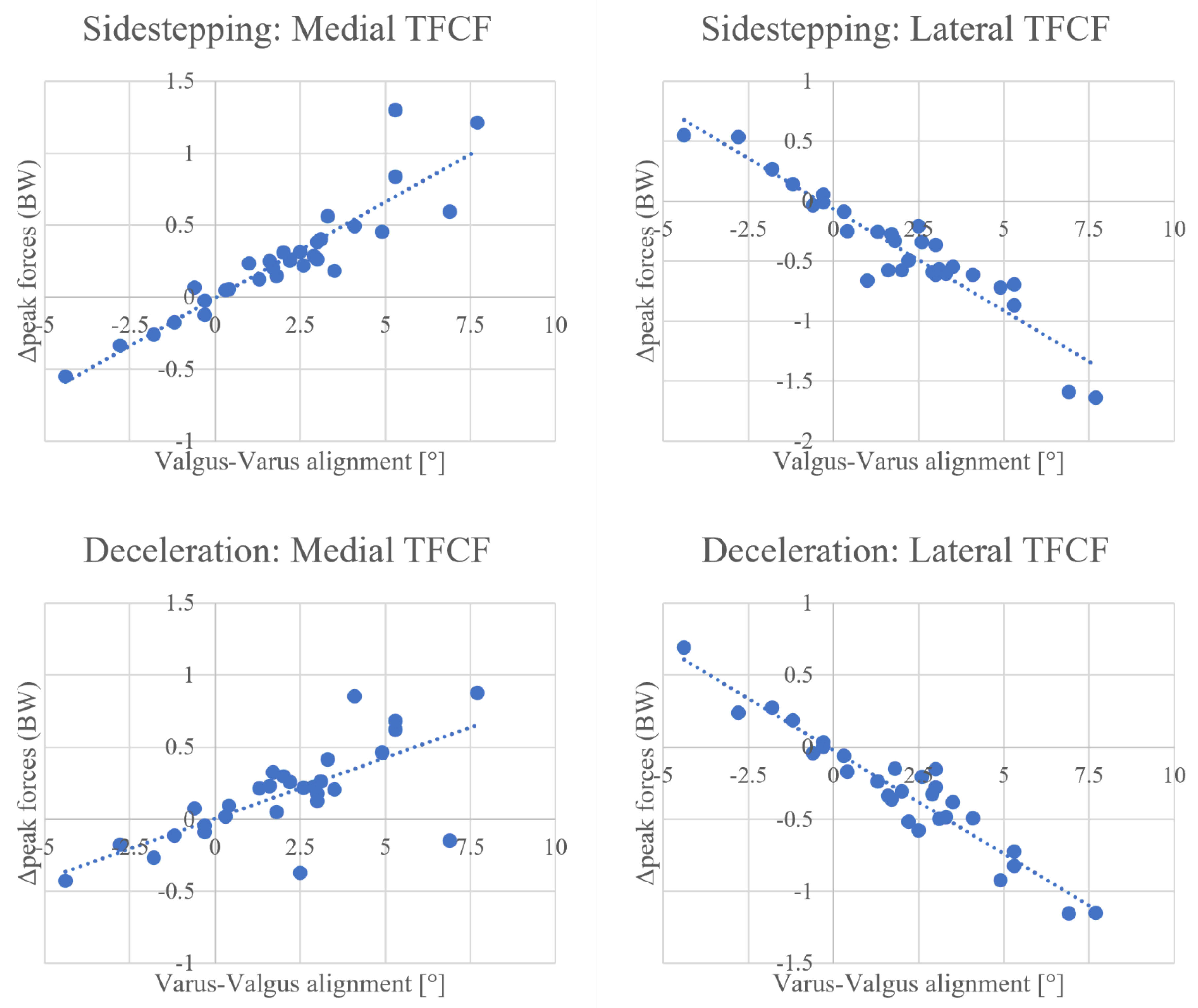 Bioengineering 10 00179 g003 Bioengineering 10 00179 g003