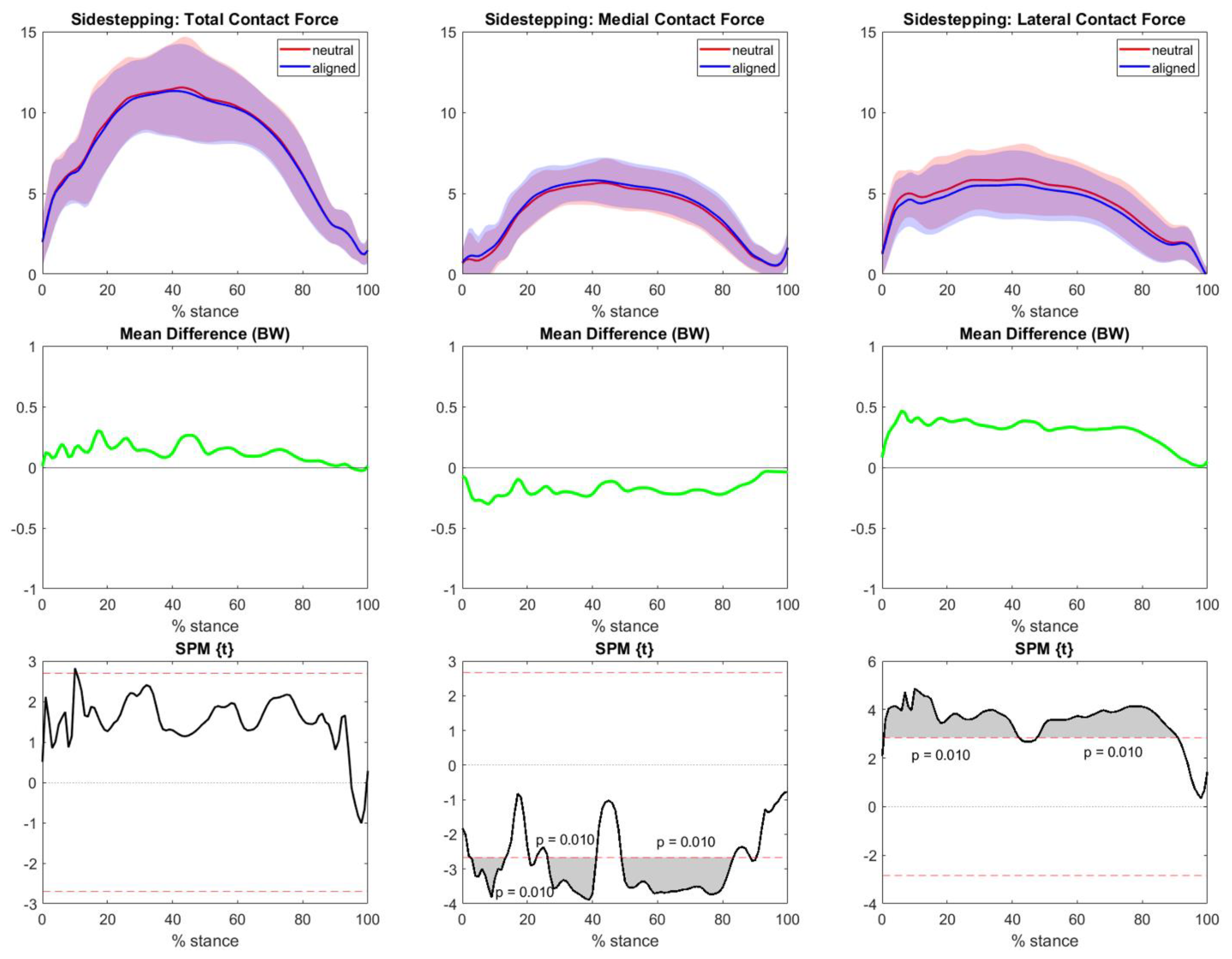 Bioengineering 10 00179 g004 Bioengineering 10 00179 g004