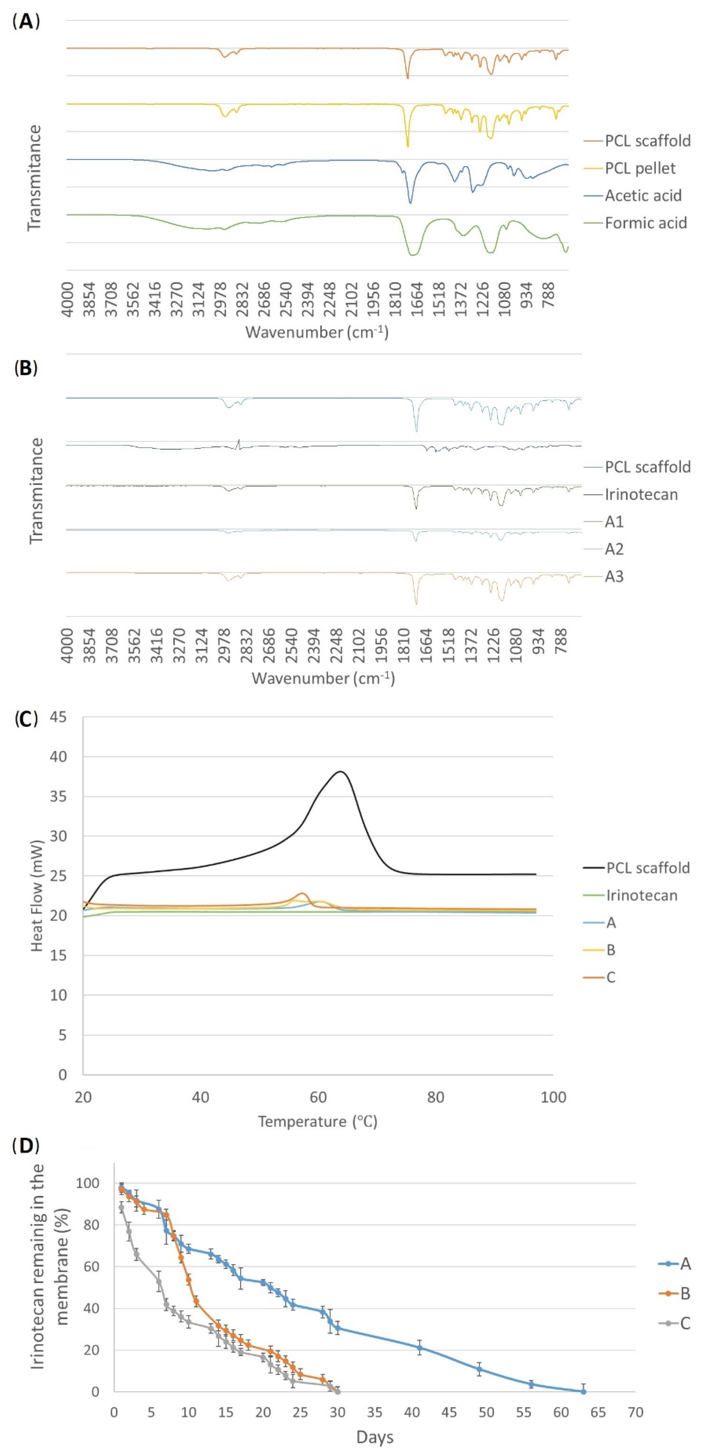 Bioengineering 10 00183 g002 Bioengineering 10 00183 g002