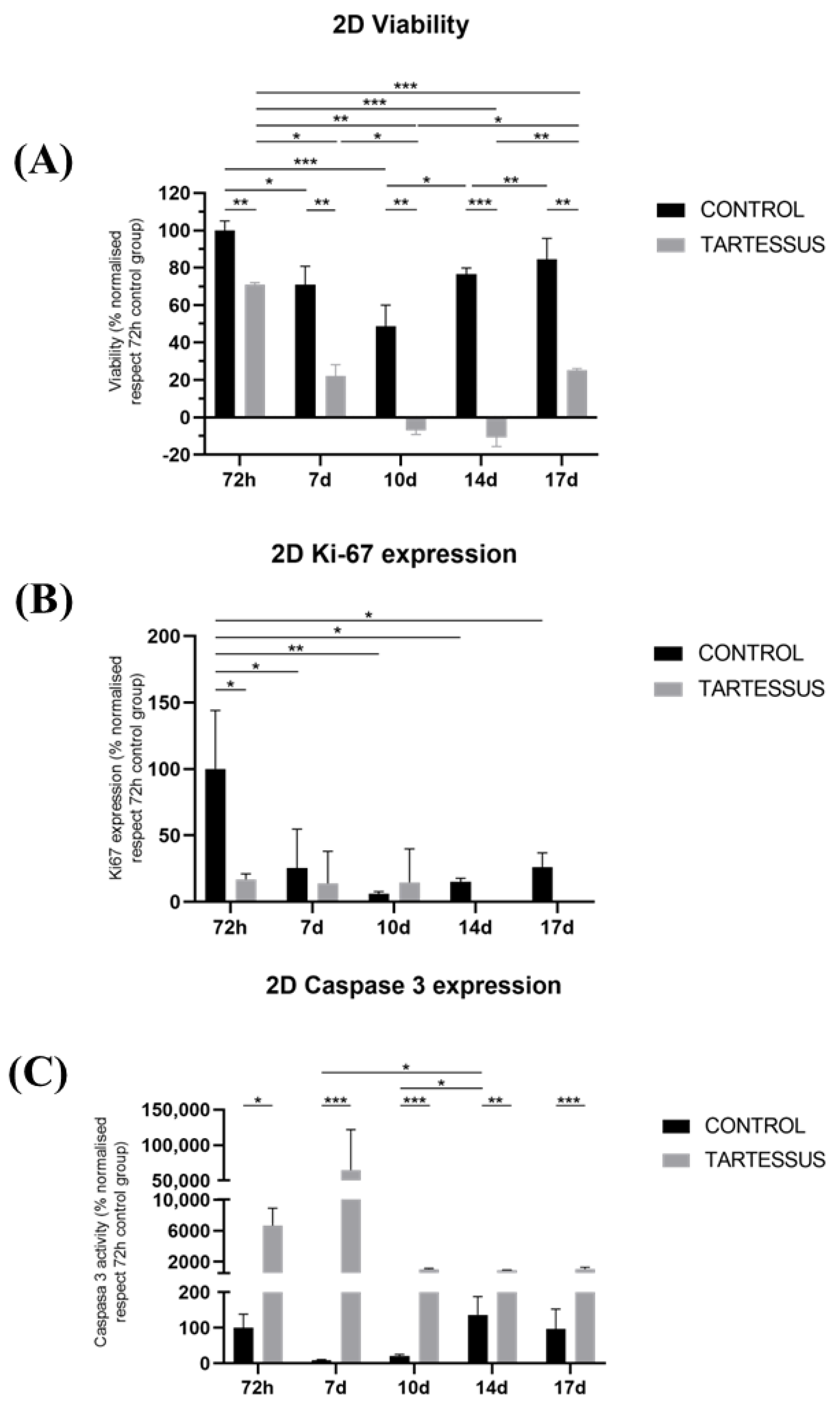 Bioengineering 10 00183 g003 Bioengineering 10 00183 g003