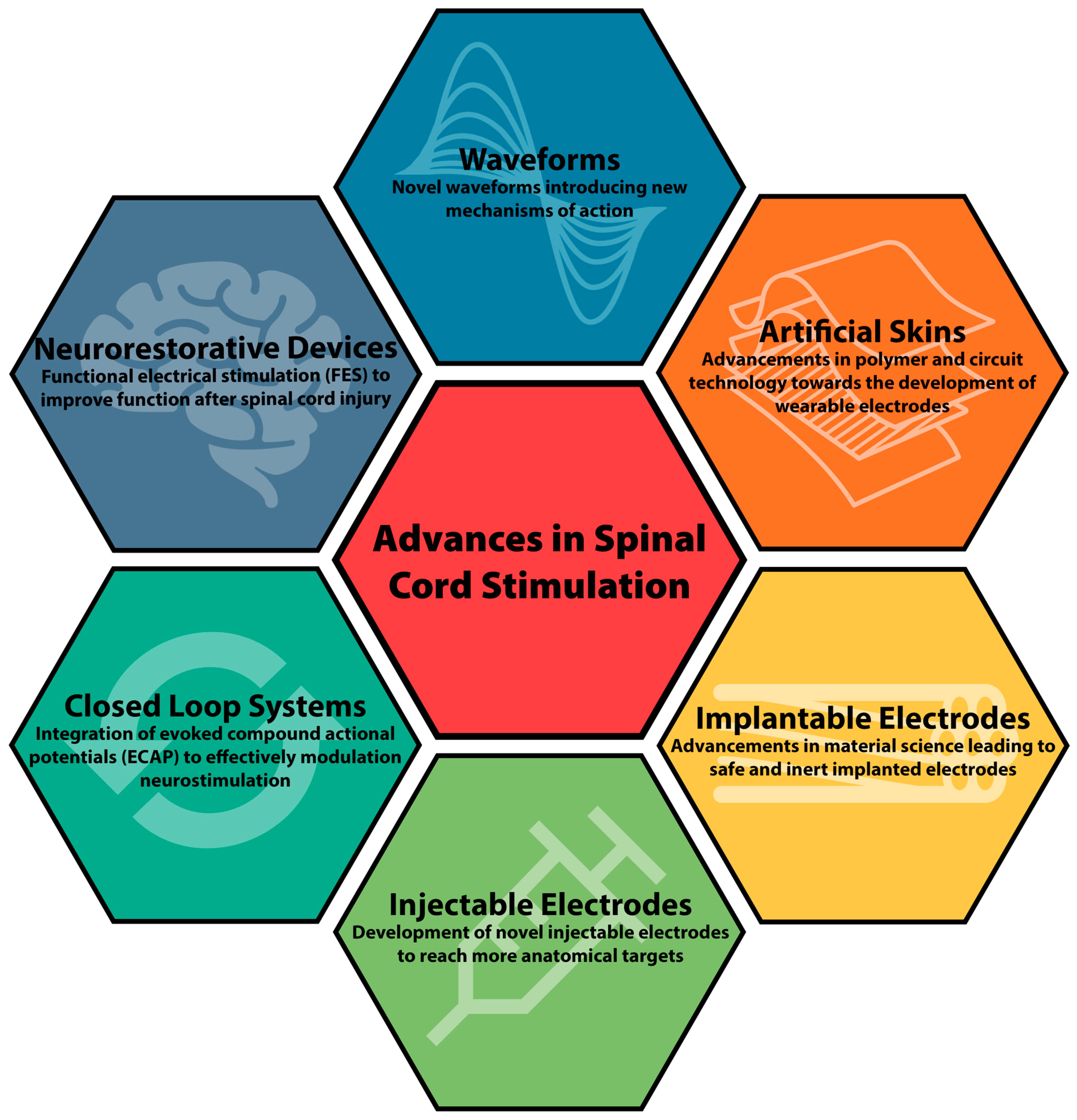 Bioengineering 10 00185 g001 Bioengineering 10 00185 g001