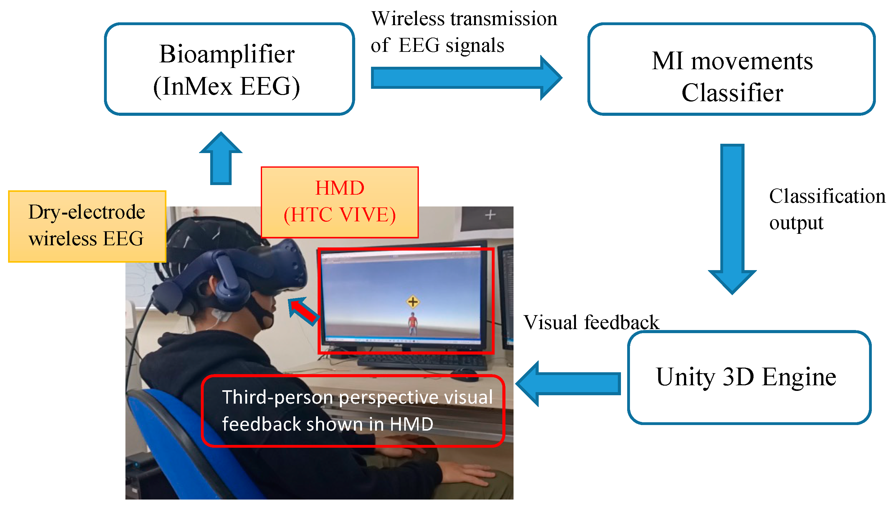 Continual Learning of a Transformer-Based Deep Learning