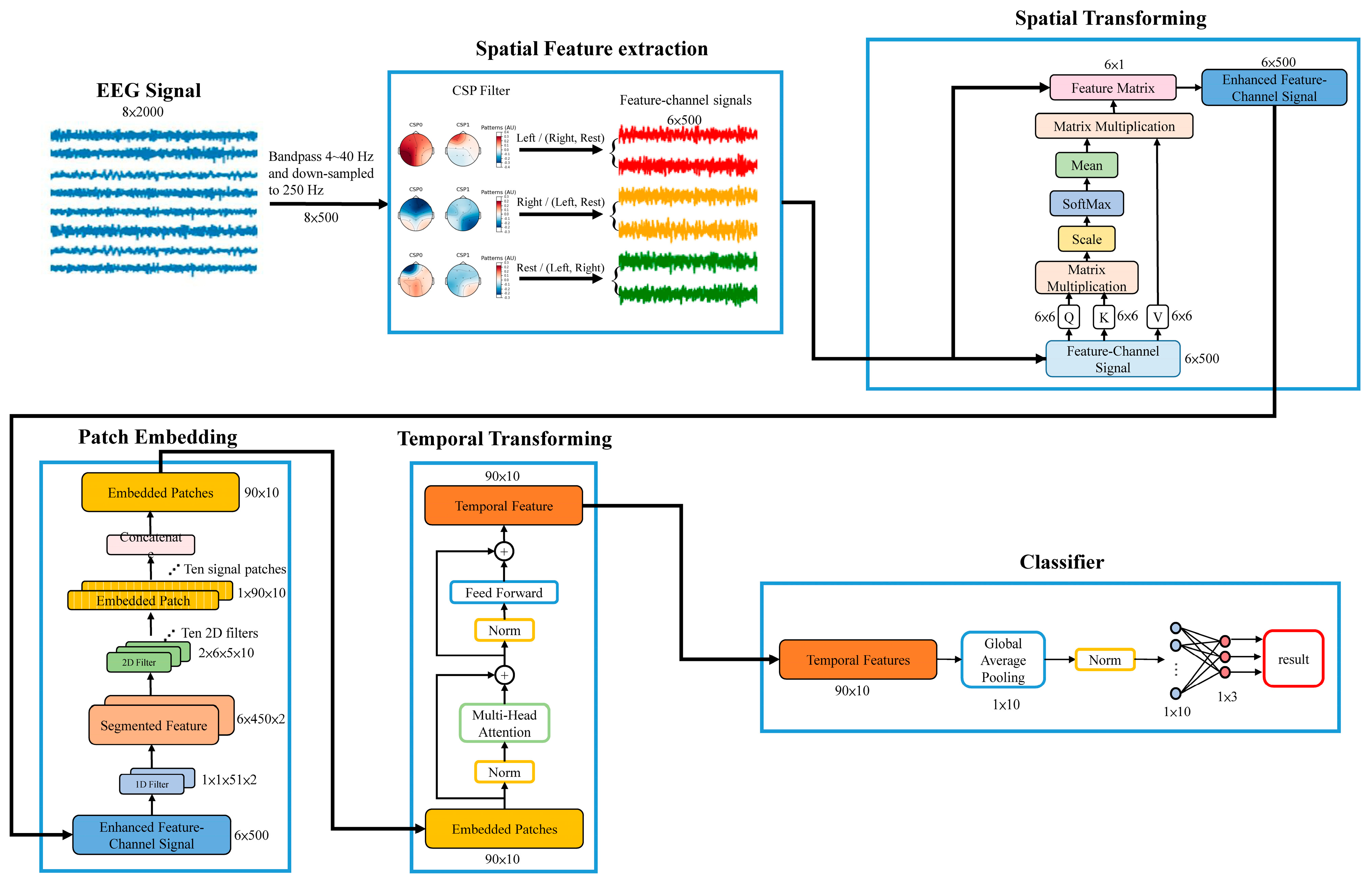 Bioengineering 10 00186 g003