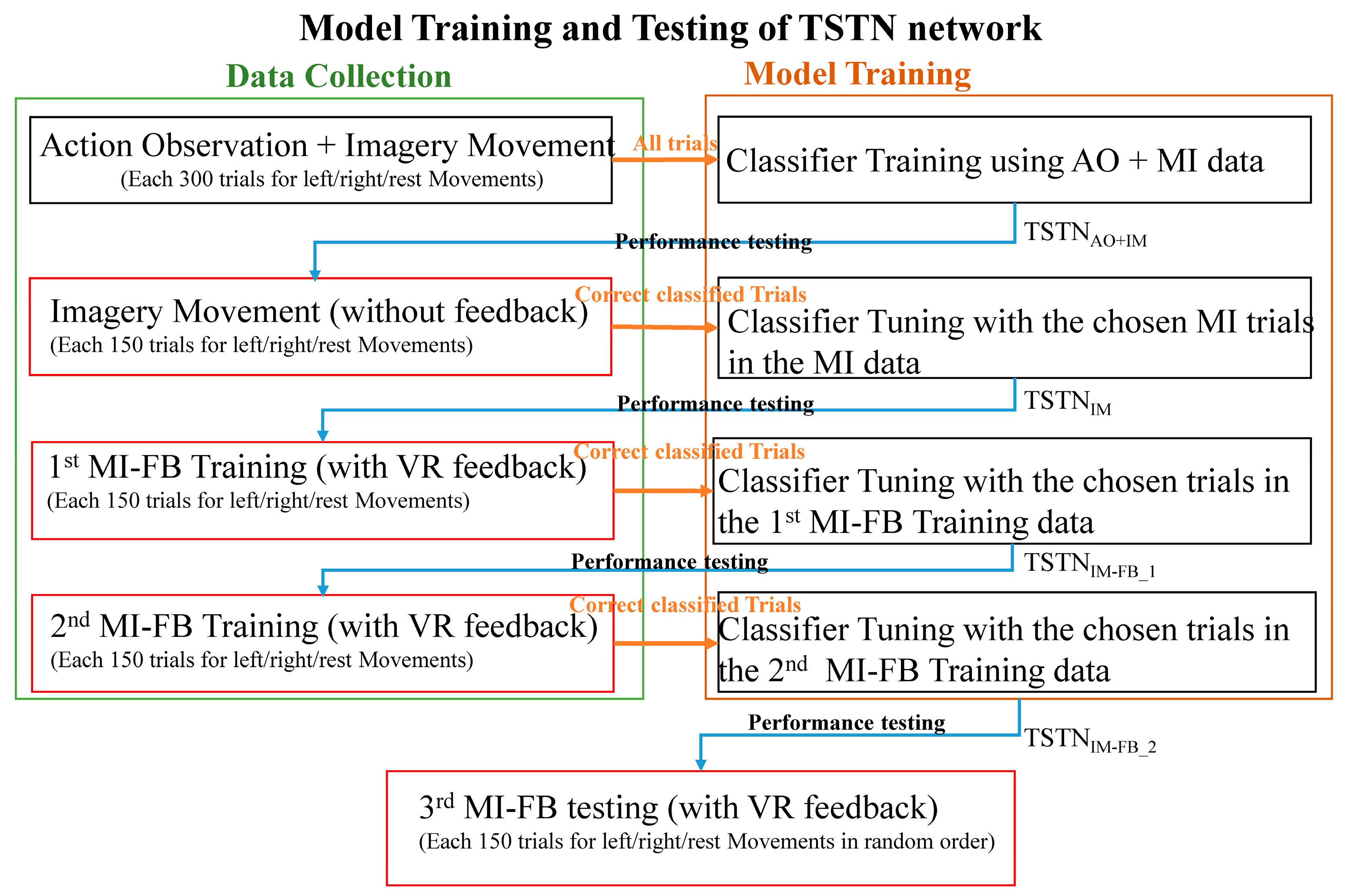 Bioengineering 10 00186 g004