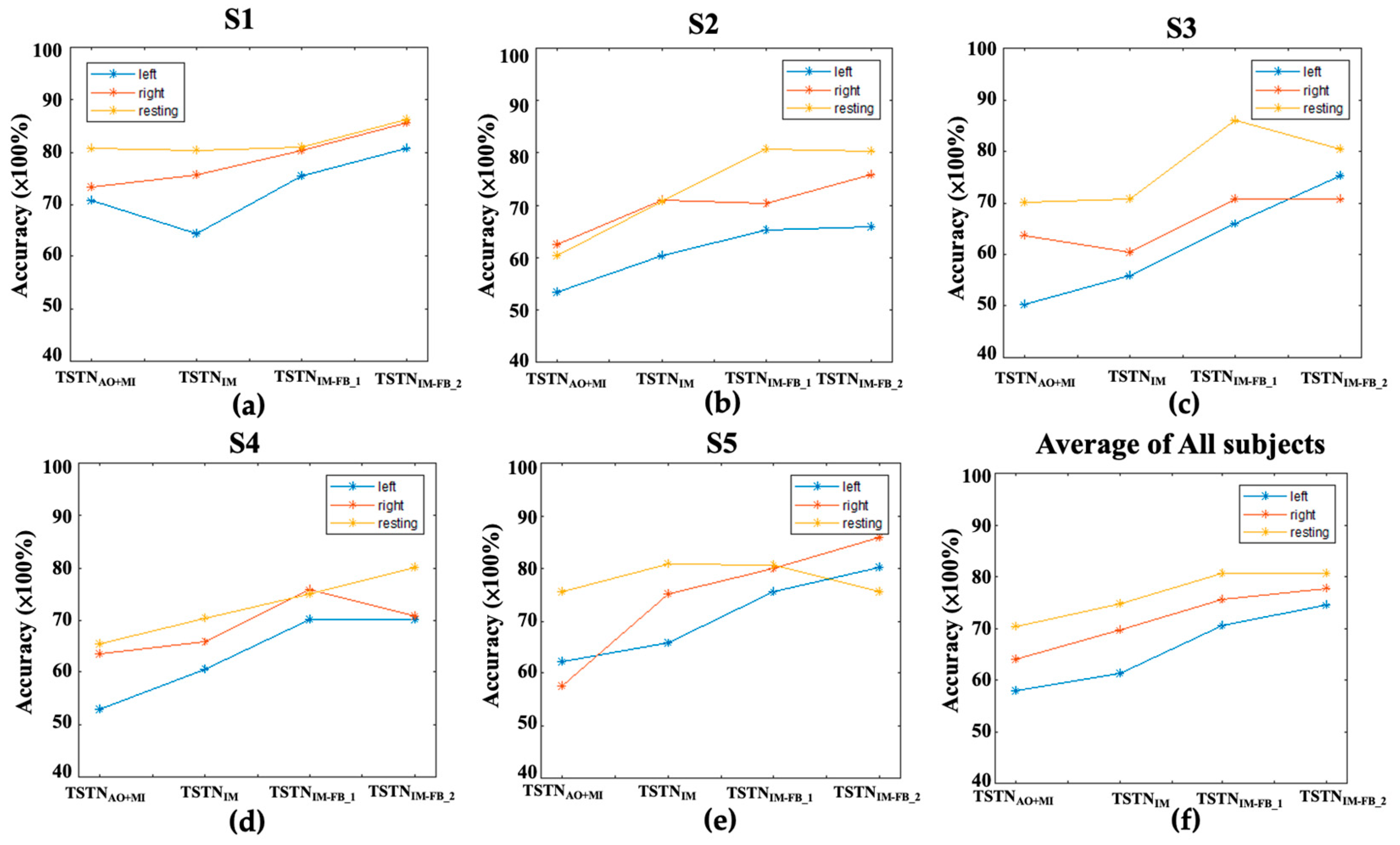 Bioengineering 10 00186 g005