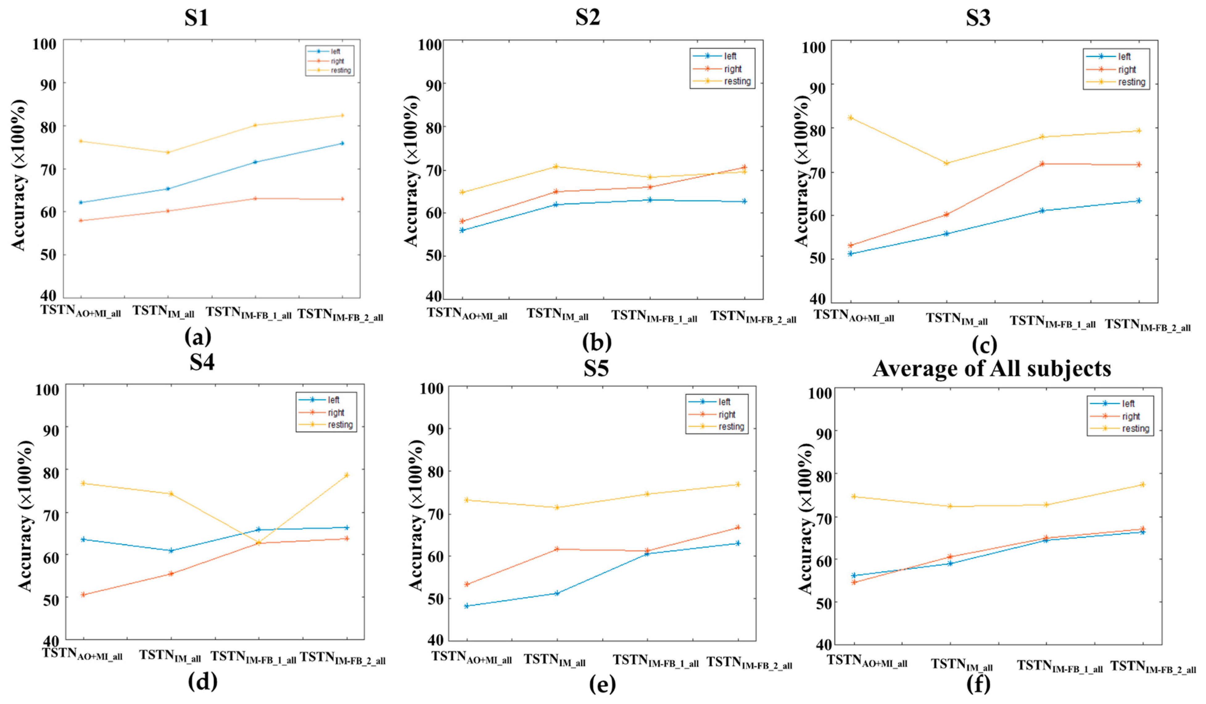 Bioengineering 10 00186 g006