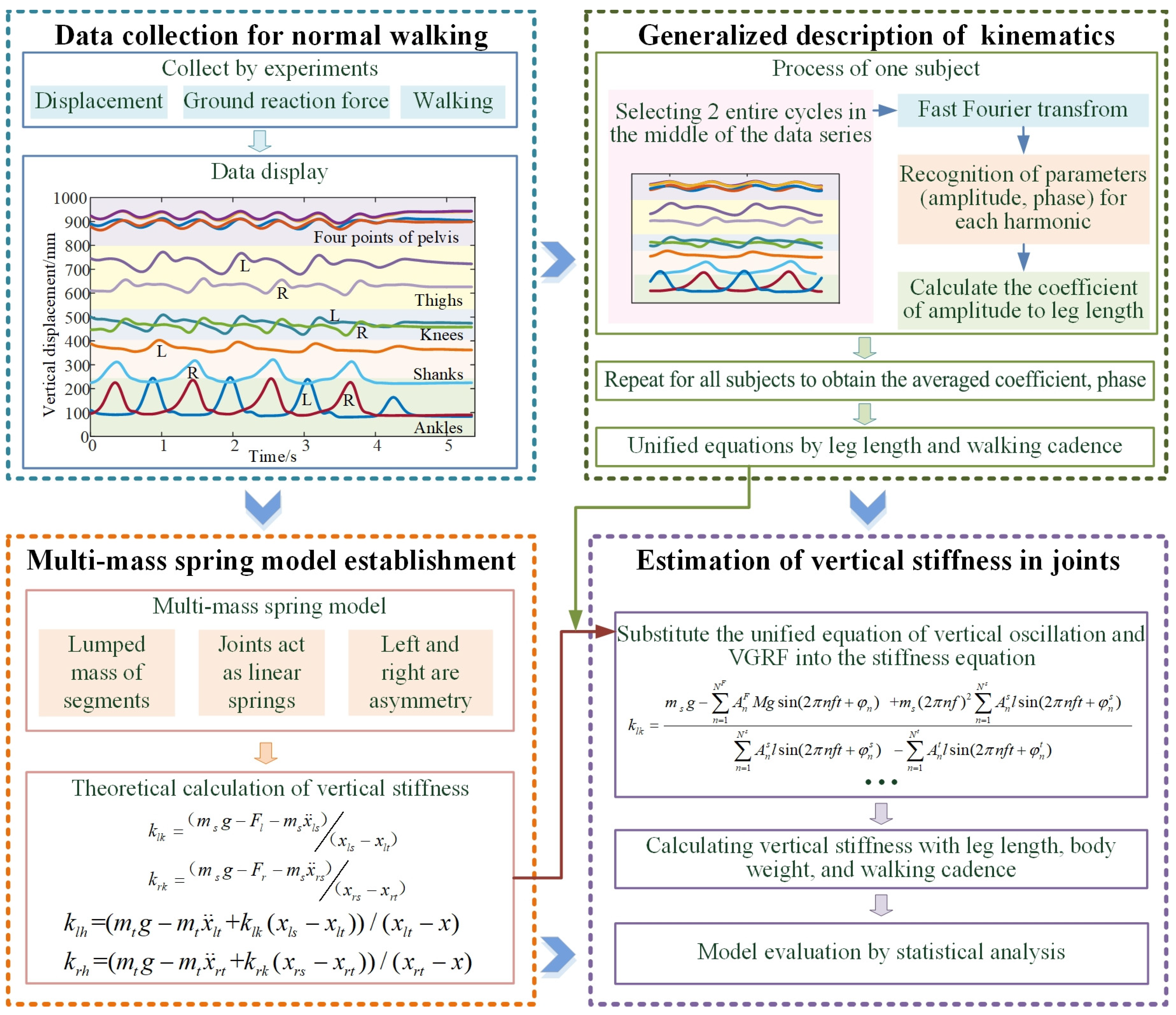 Bioengineering 10 00187 g001 Bioengineering 10 00187 g001