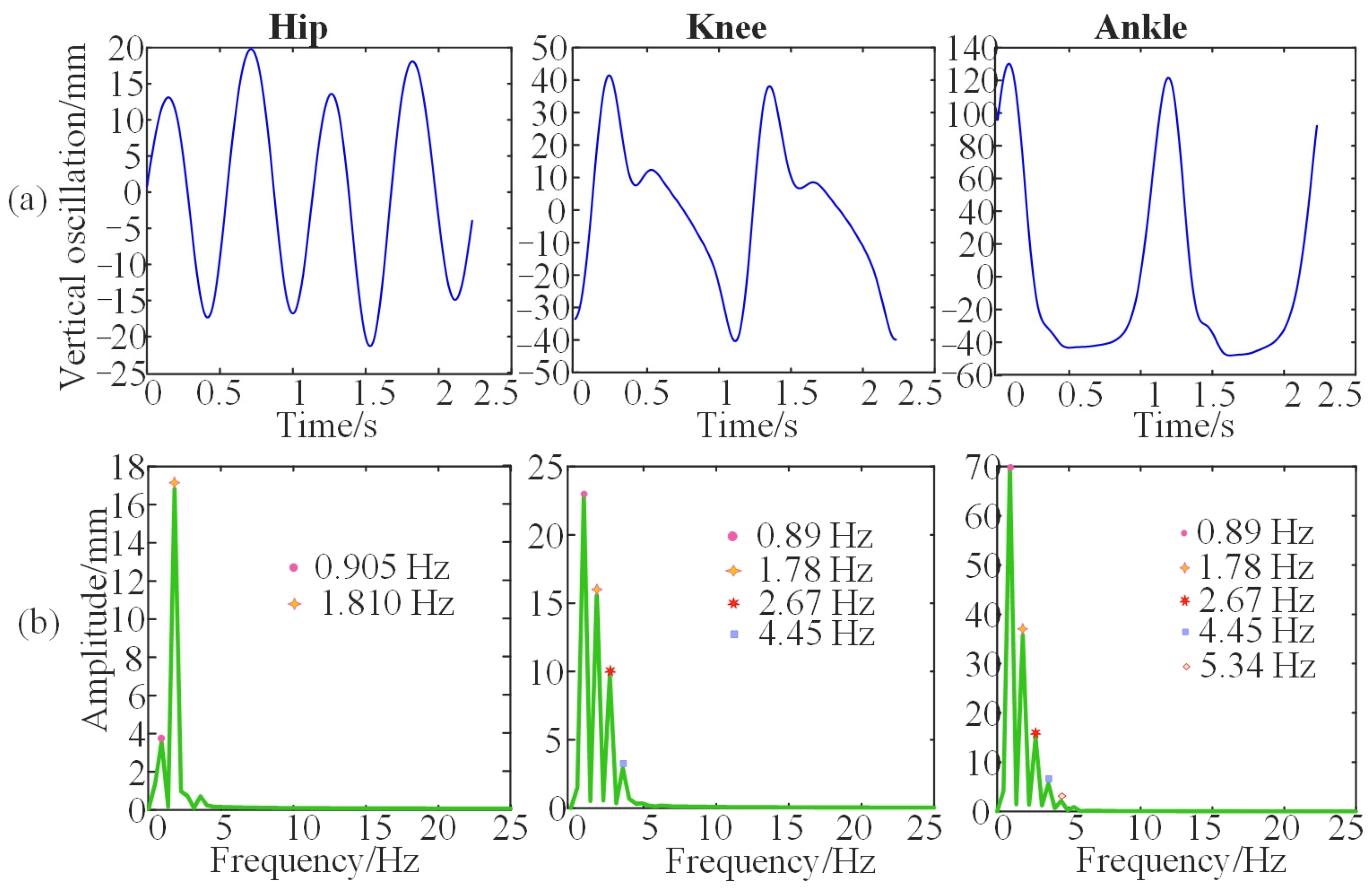 Bioengineering 10 00187 g005 Bioengineering 10 00187 g005