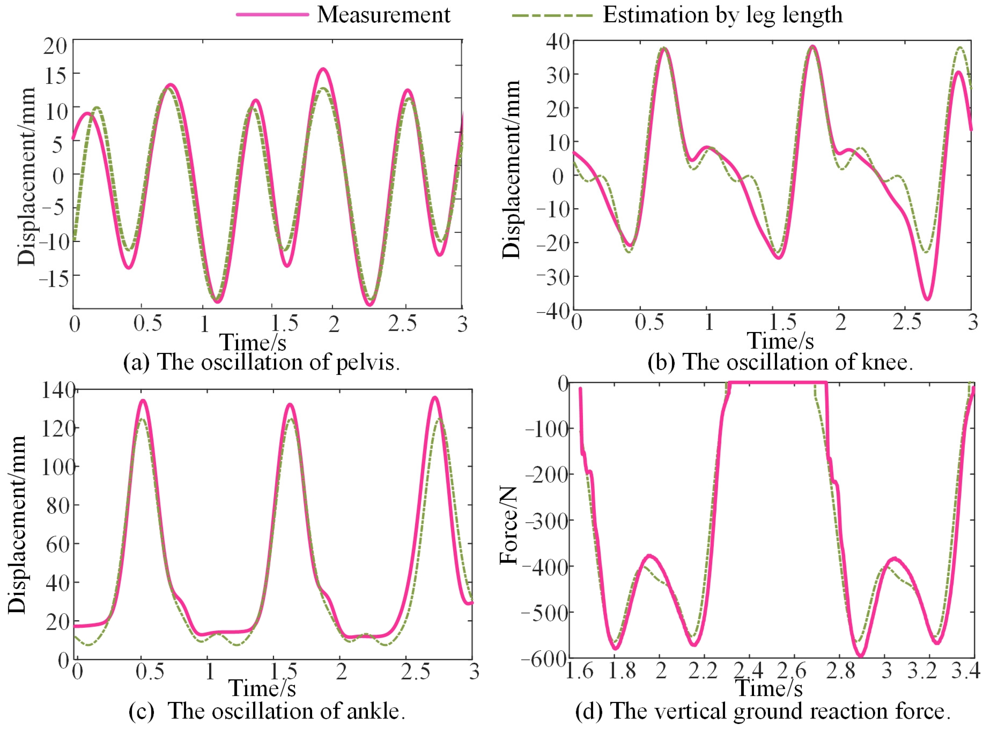 Bioengineering 10 00187 g007 Bioengineering 10 00187 g007