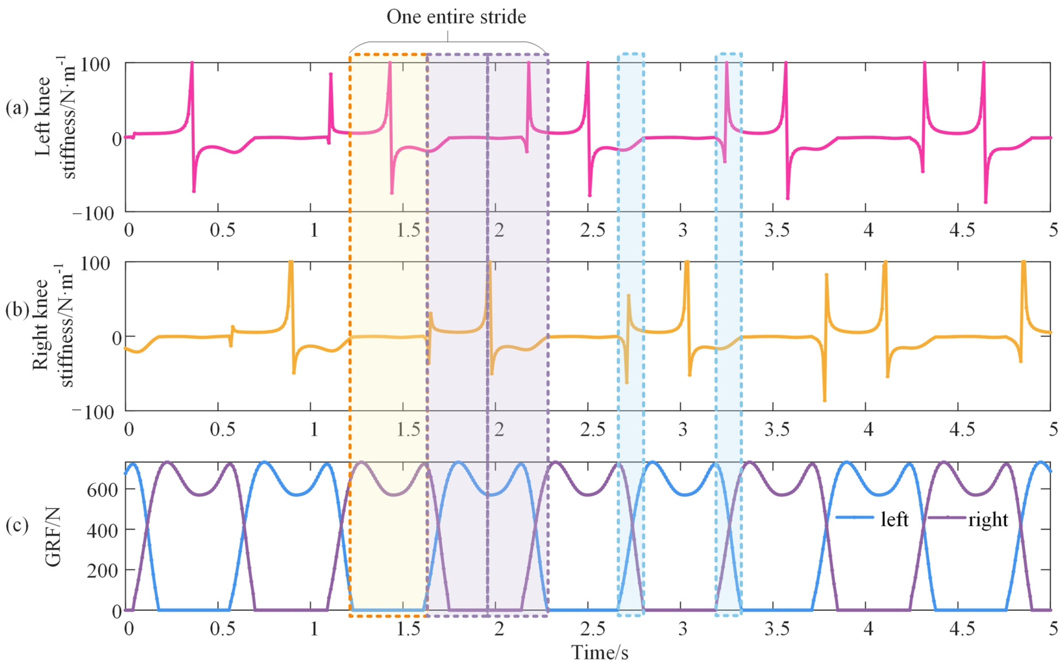 Bioengineering 10 00187 g008 Bioengineering 10 00187 g008