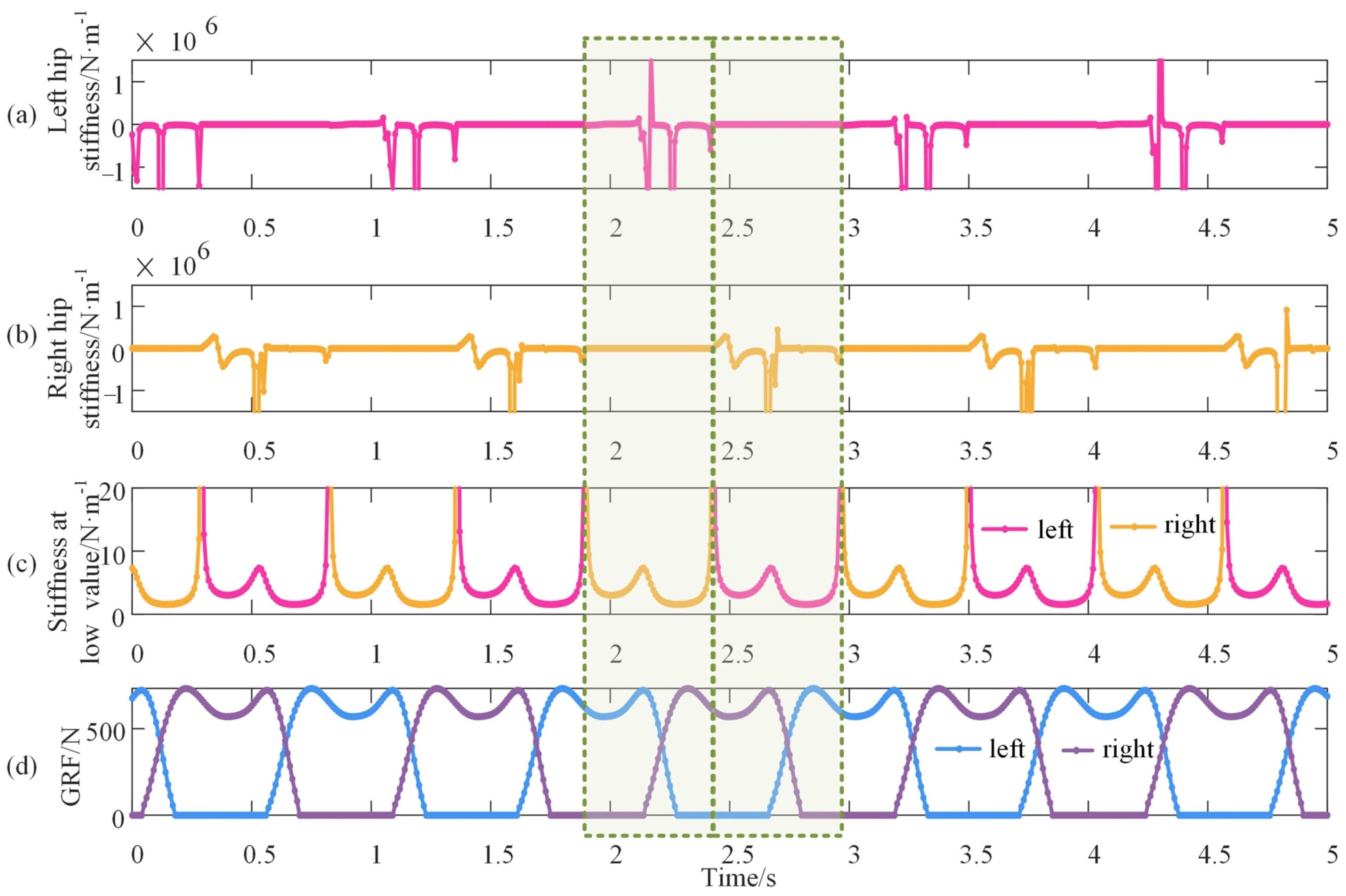 Bioengineering 10 00187 g009 Bioengineering 10 00187 g009