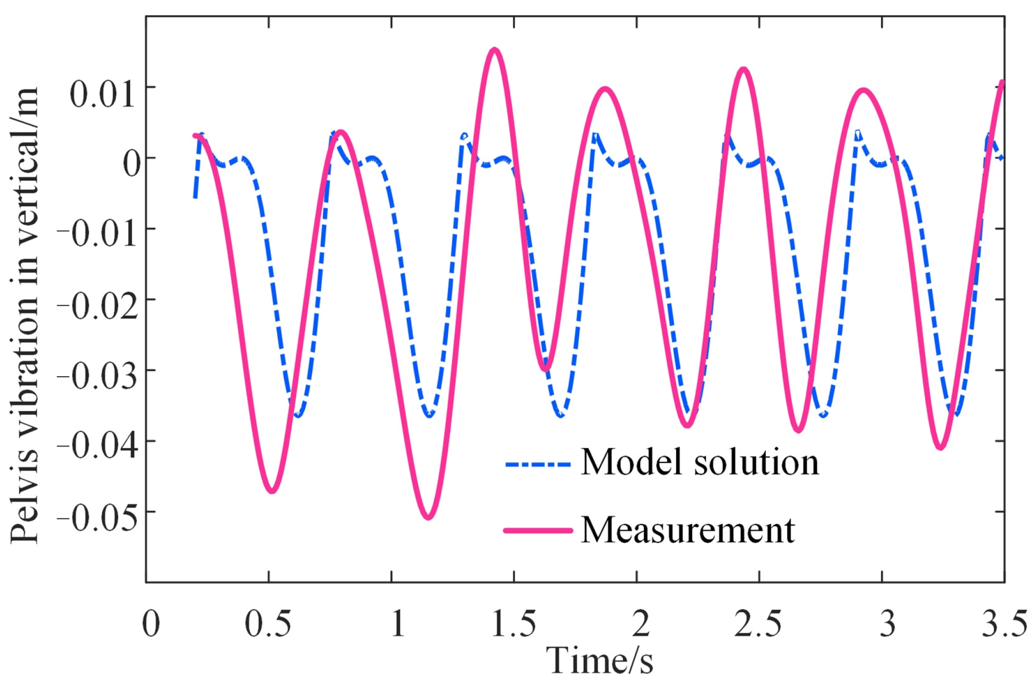 Bioengineering 10 00187 g010 Bioengineering 10 00187 g010