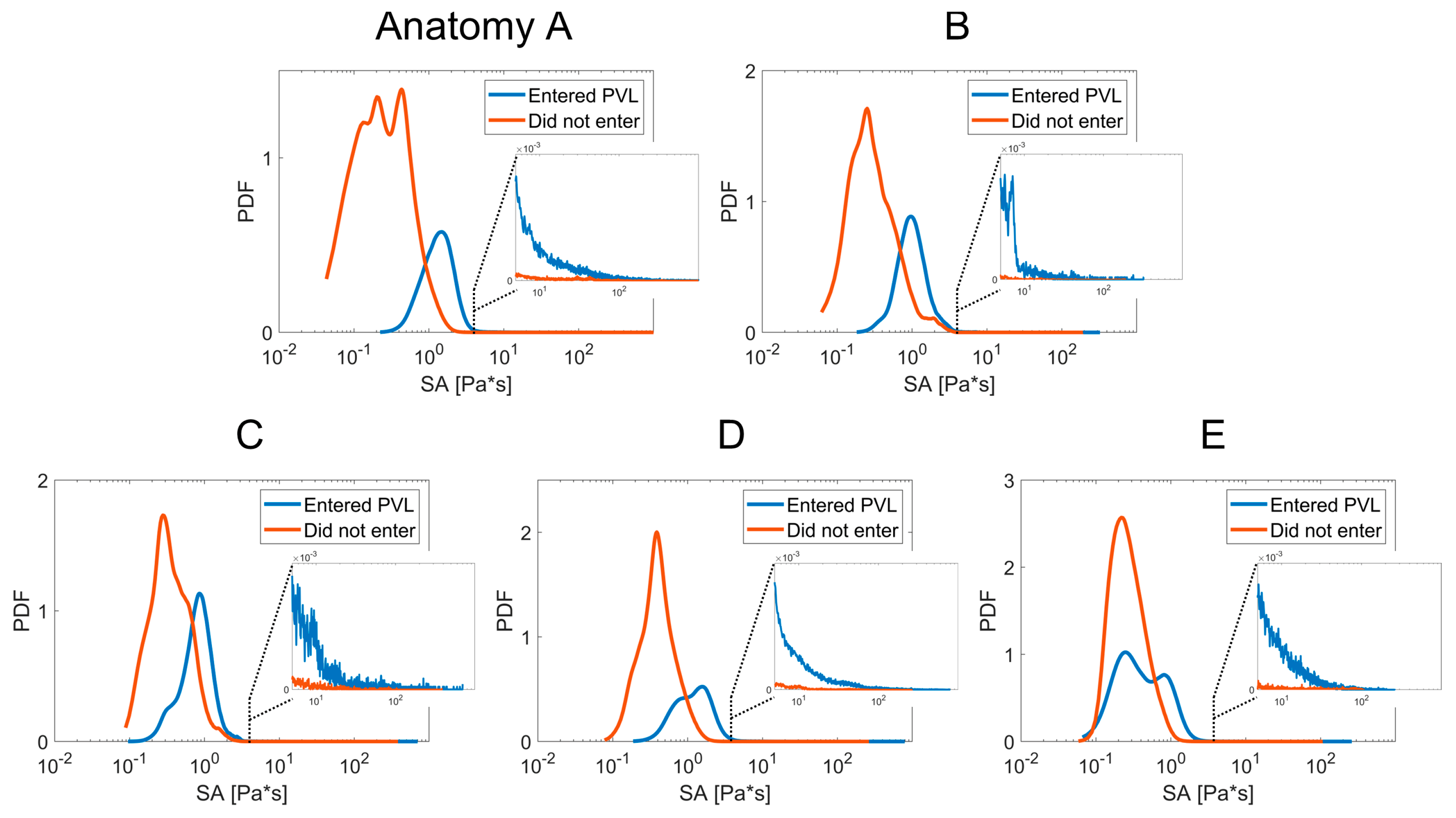 Bioengineering 10 00188 g005
