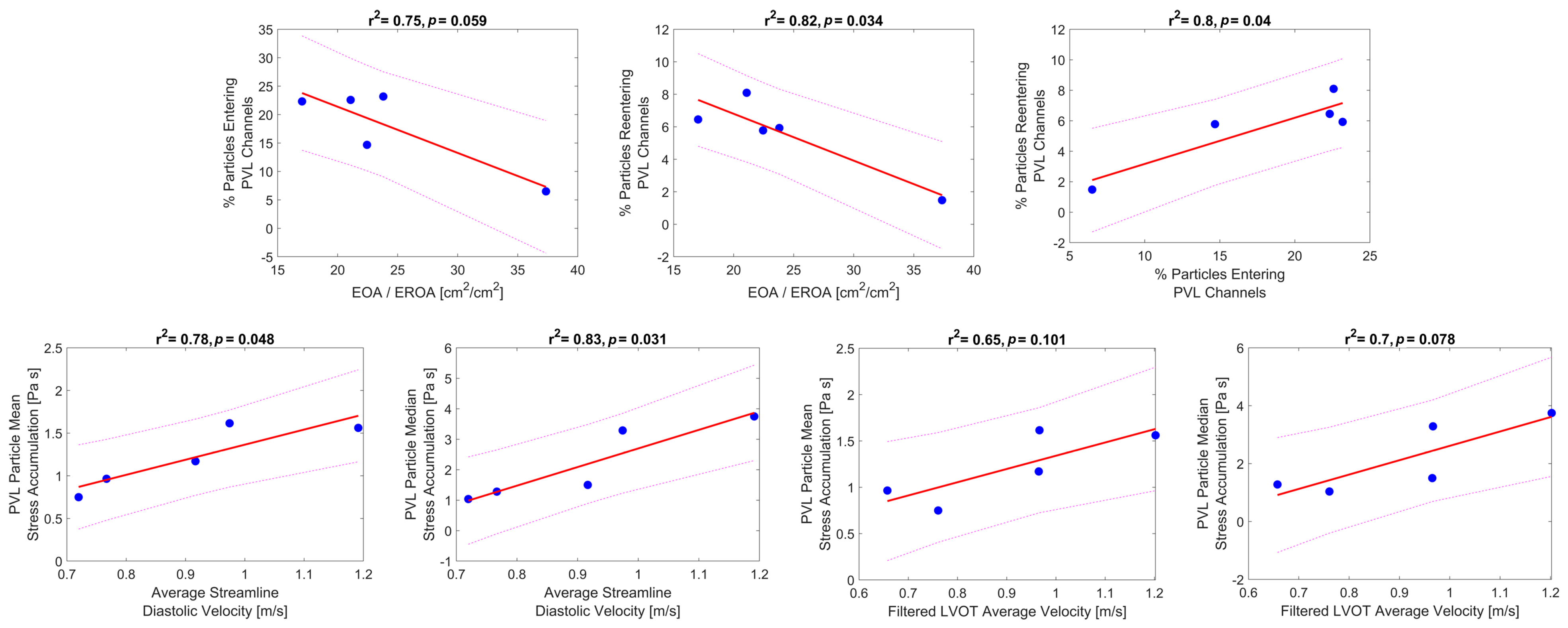 Bioengineering 10 00188 g007