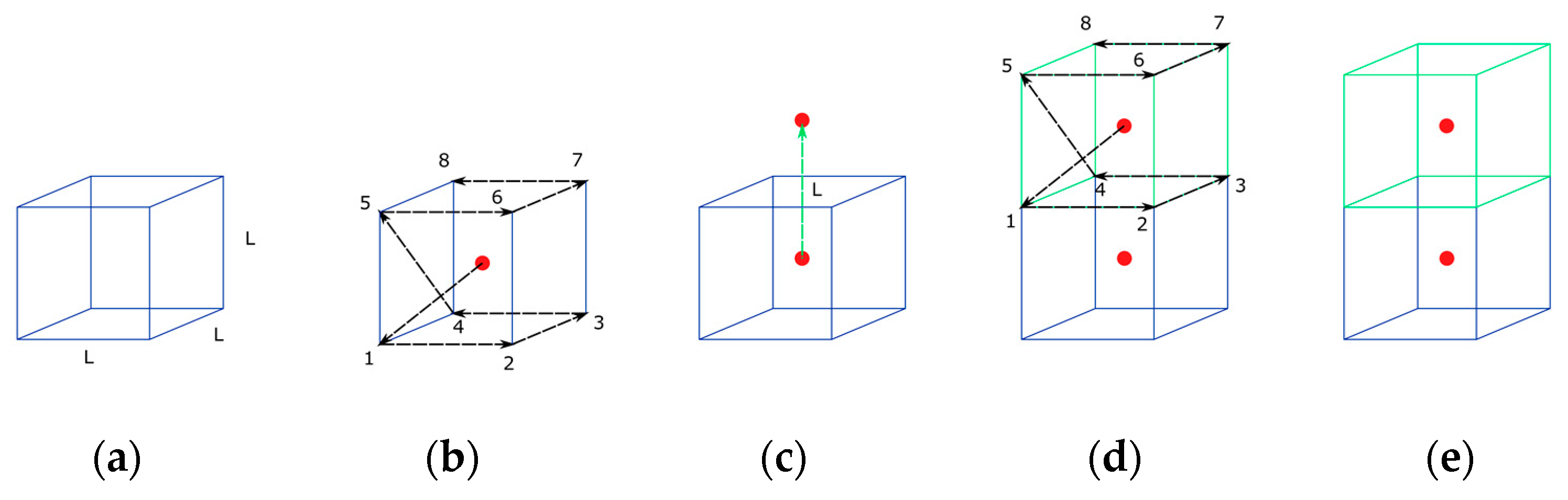 Bioengineering 10 00190 g005