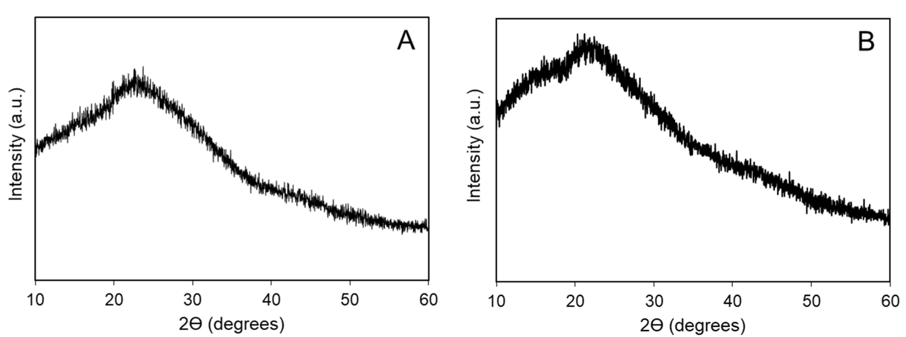 Bioengineering 10 00193 g002 550