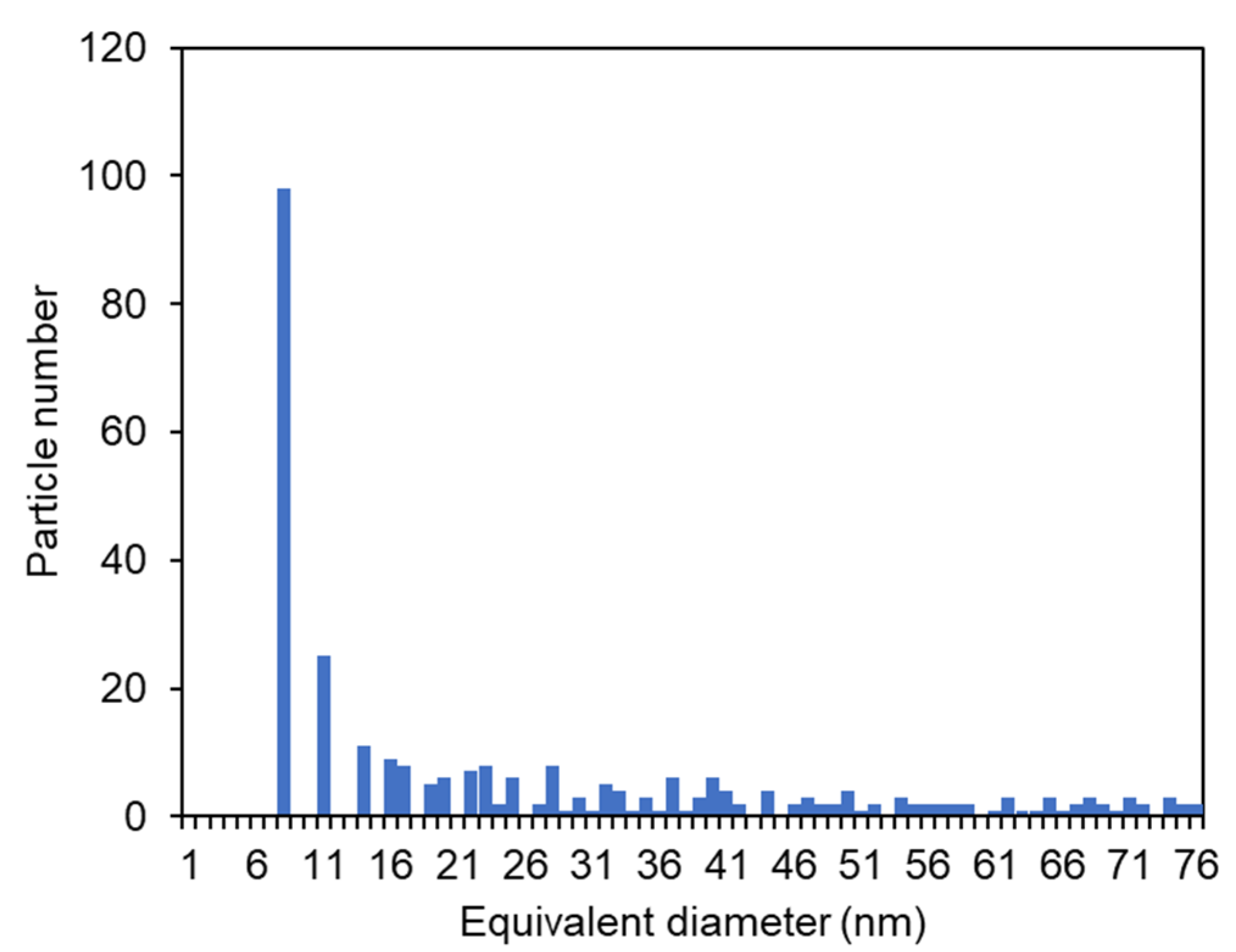 Bioengineering 10 00193 g004 550
