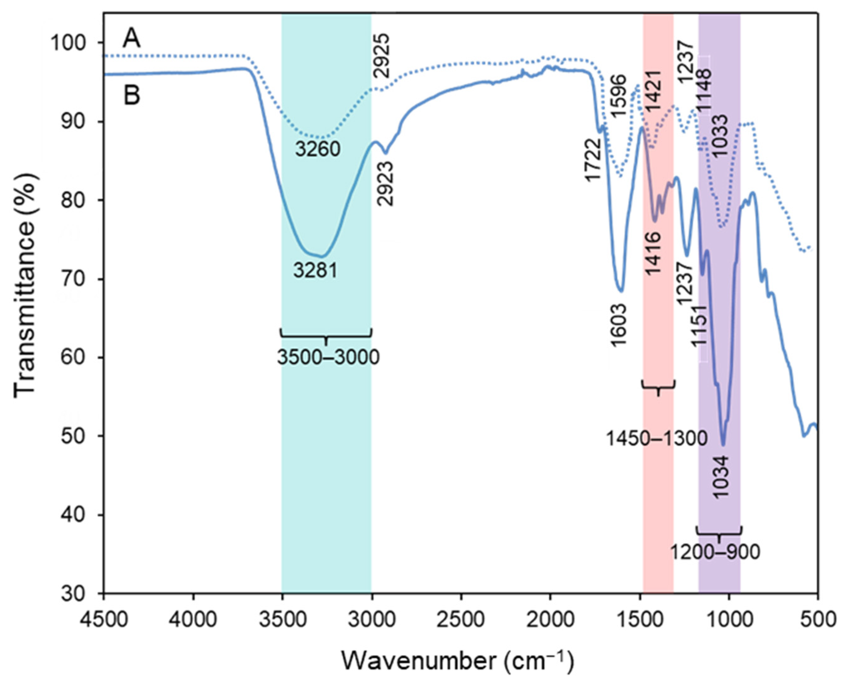 Bioengineering 10 00193 g005 550