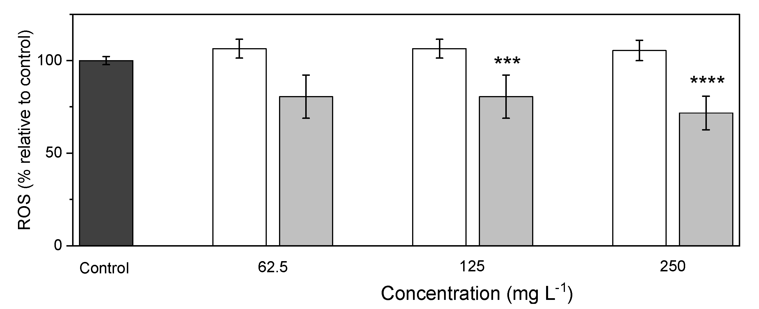 Bioengineering 10 00193 g007 550