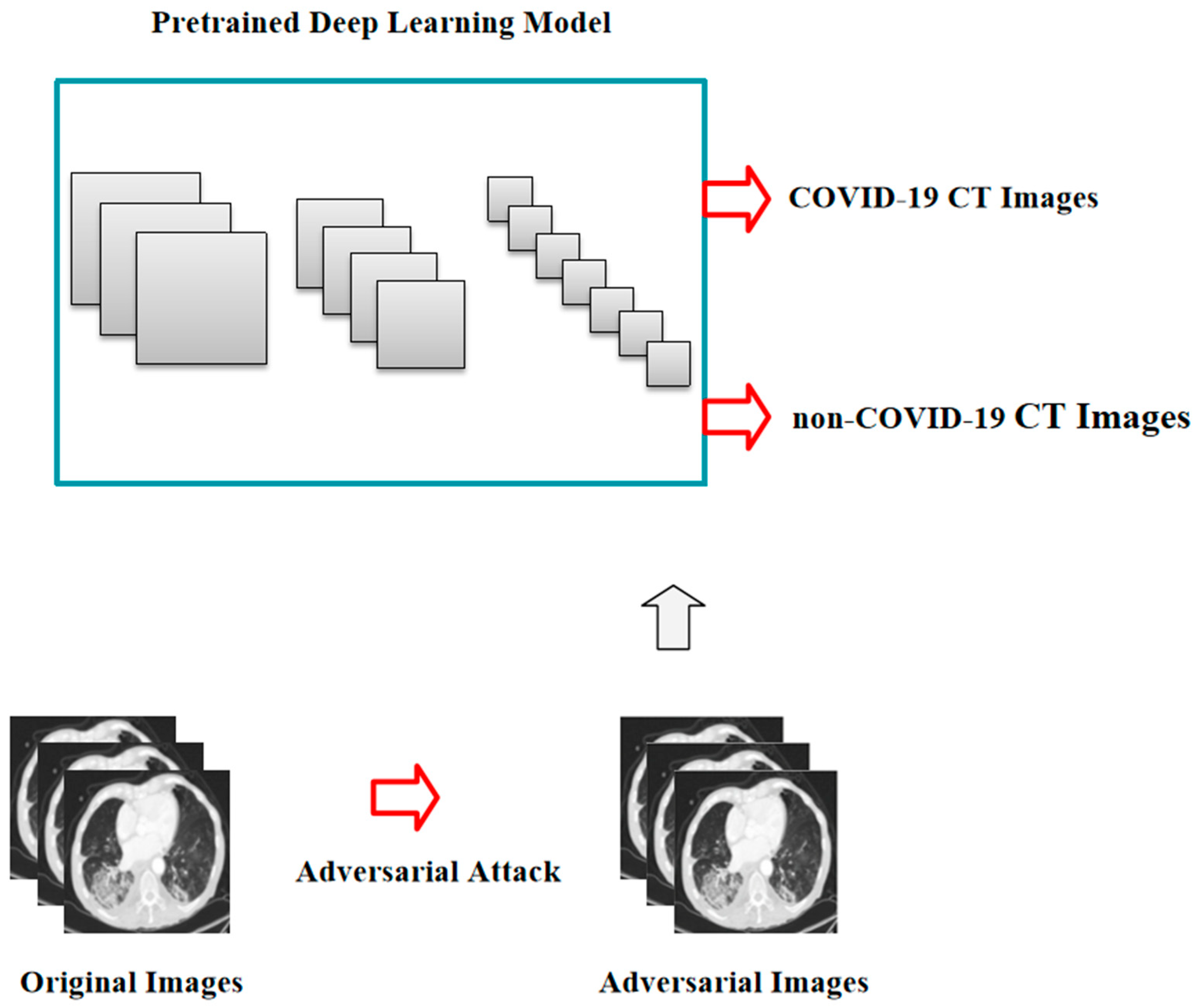 Bioengineering 10 00194 g002 550